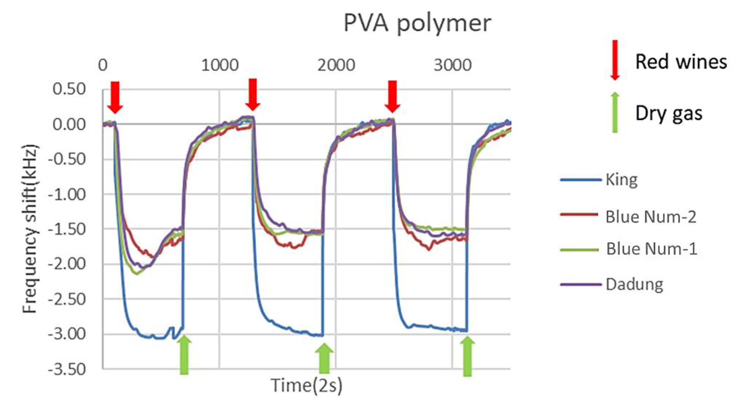 Micromachines 10 00725 g005