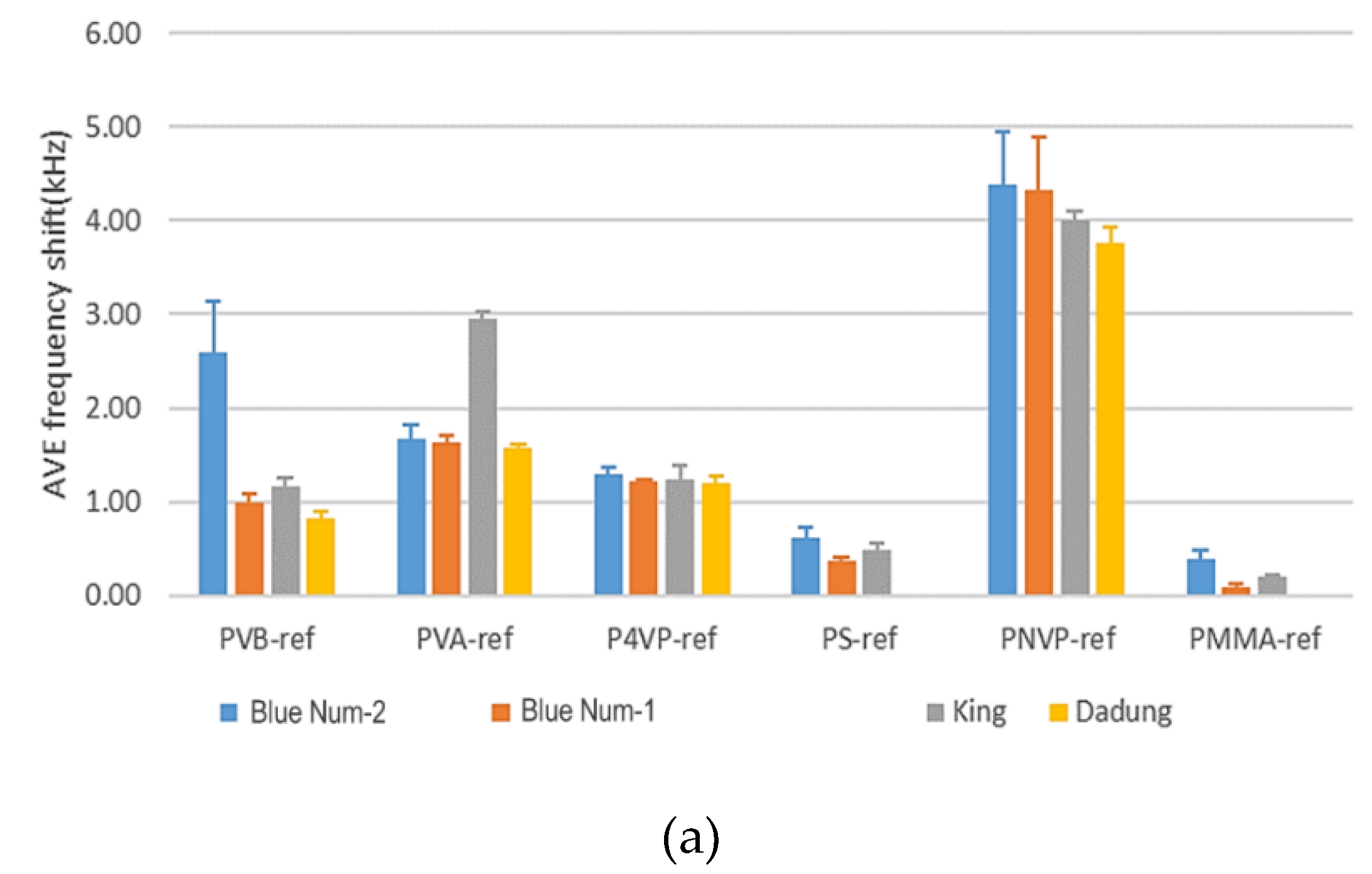 Micromachines 10 00725 g006a