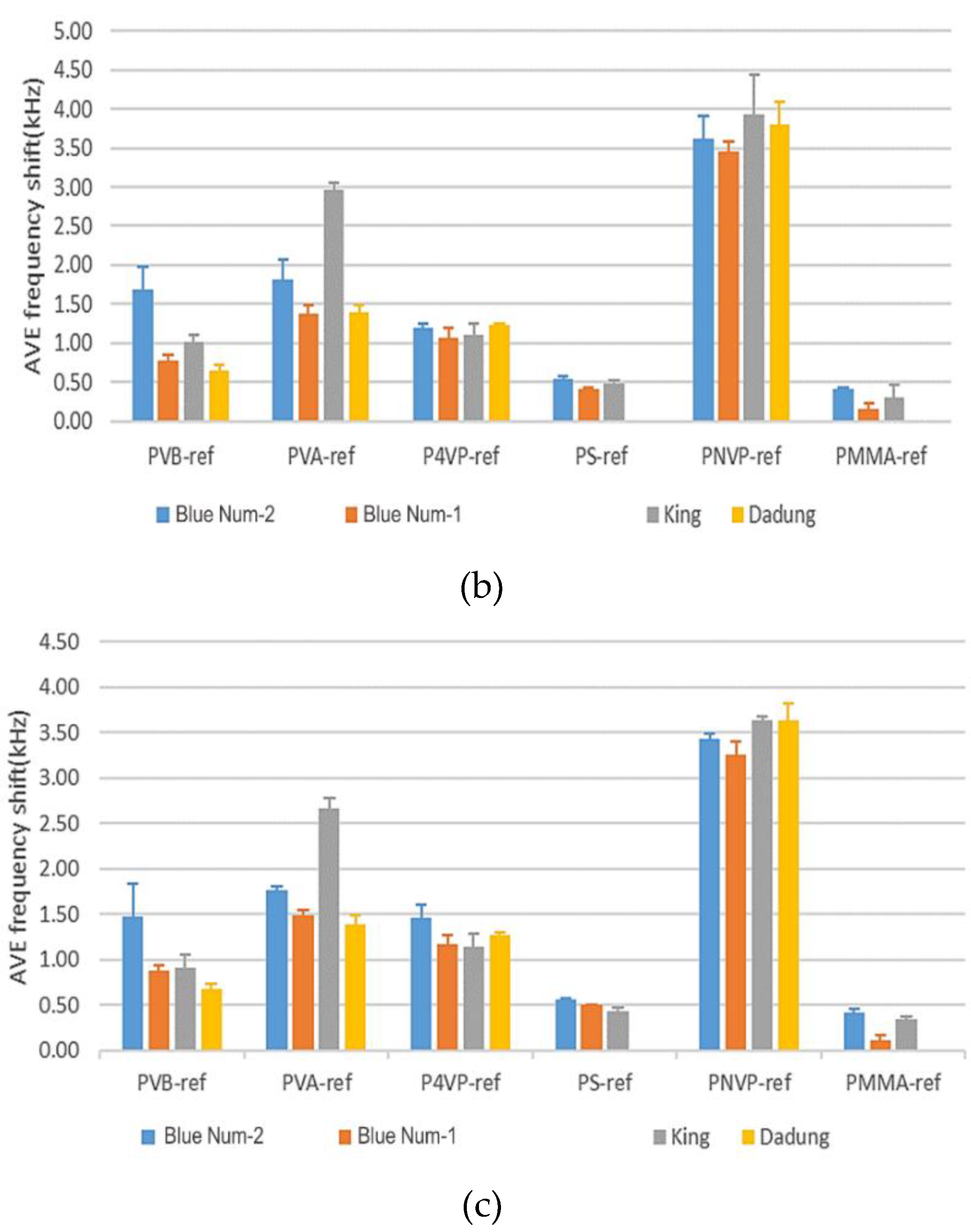 Micromachines 10 00725 g006b