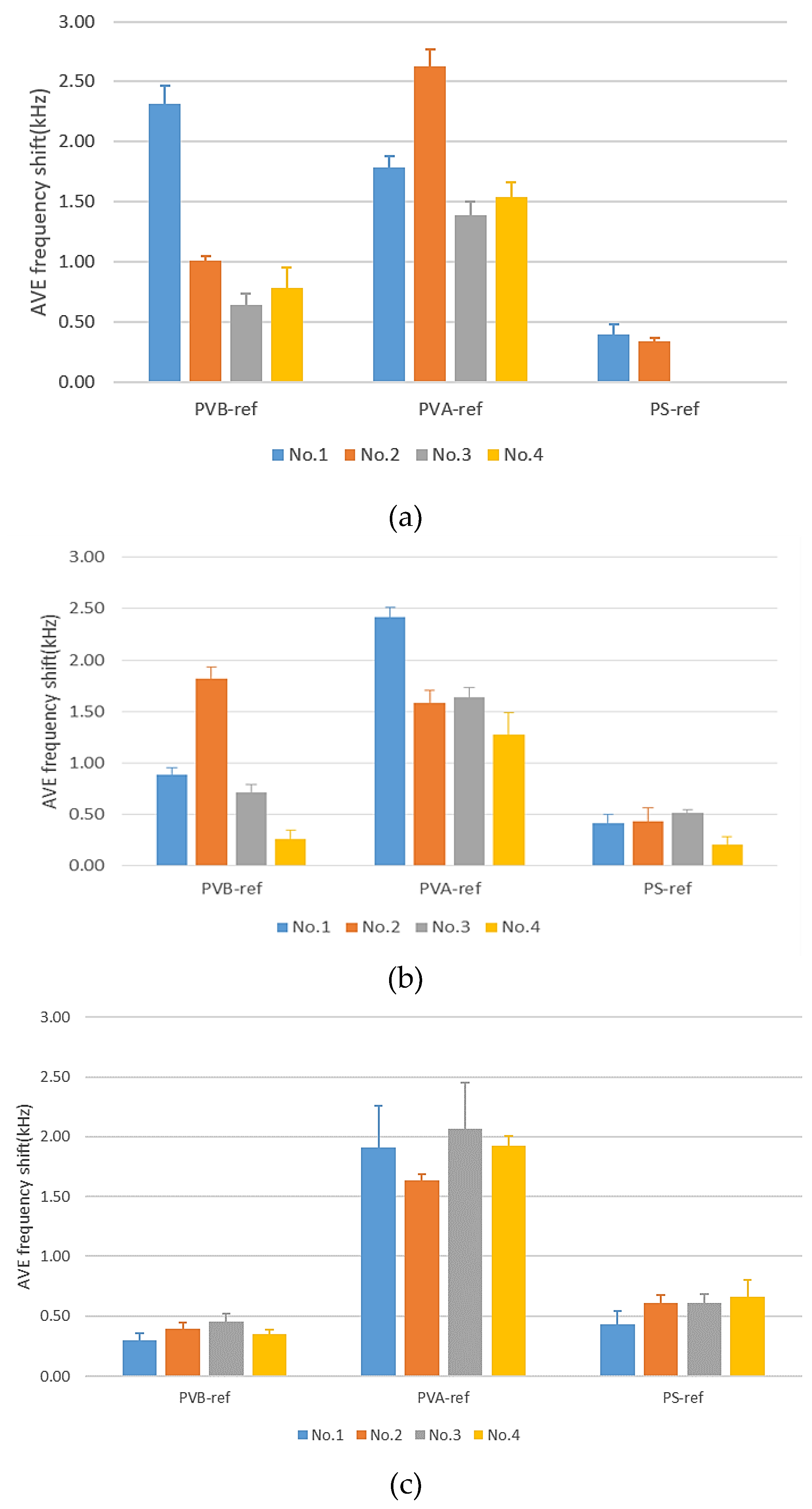 Micromachines 10 00725 g007