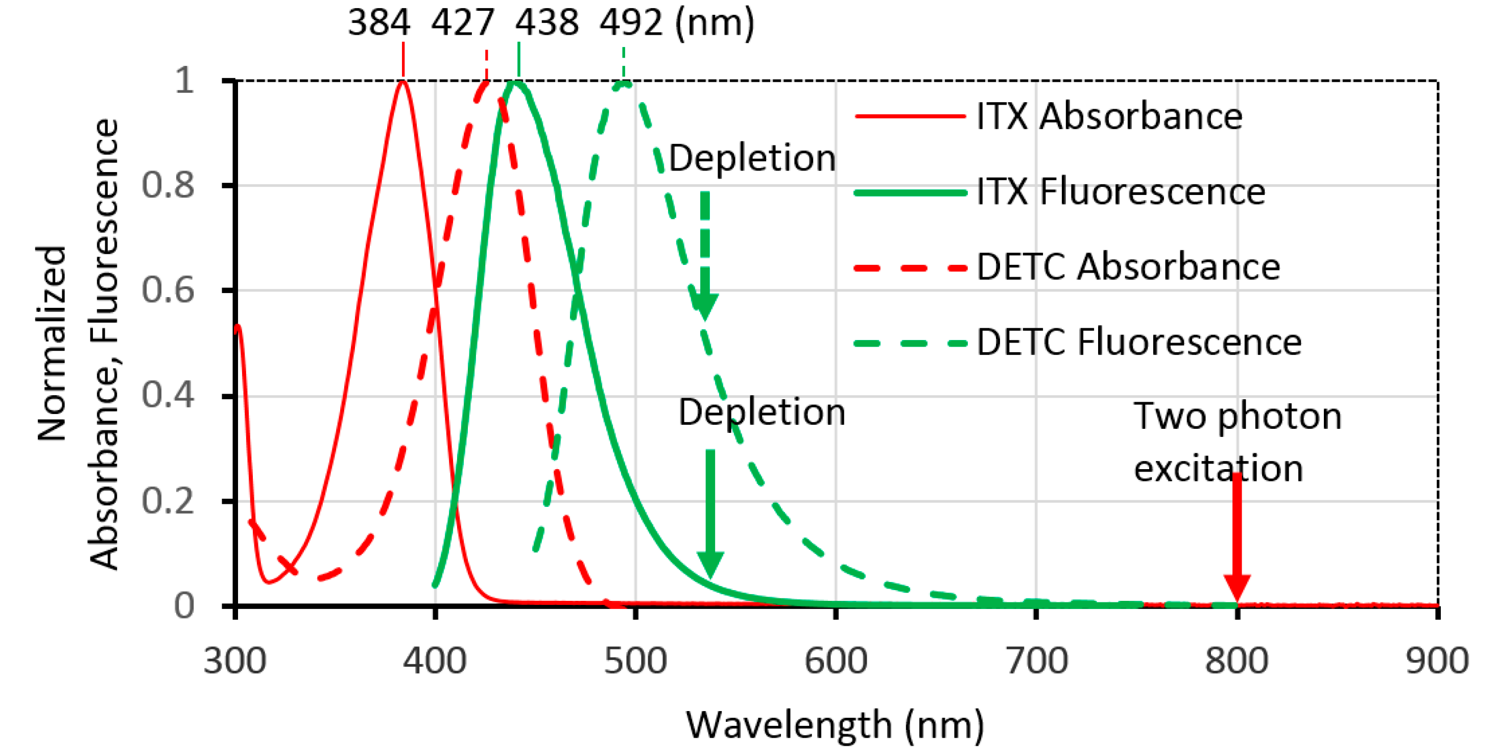 Micromachines 10 00726 g002