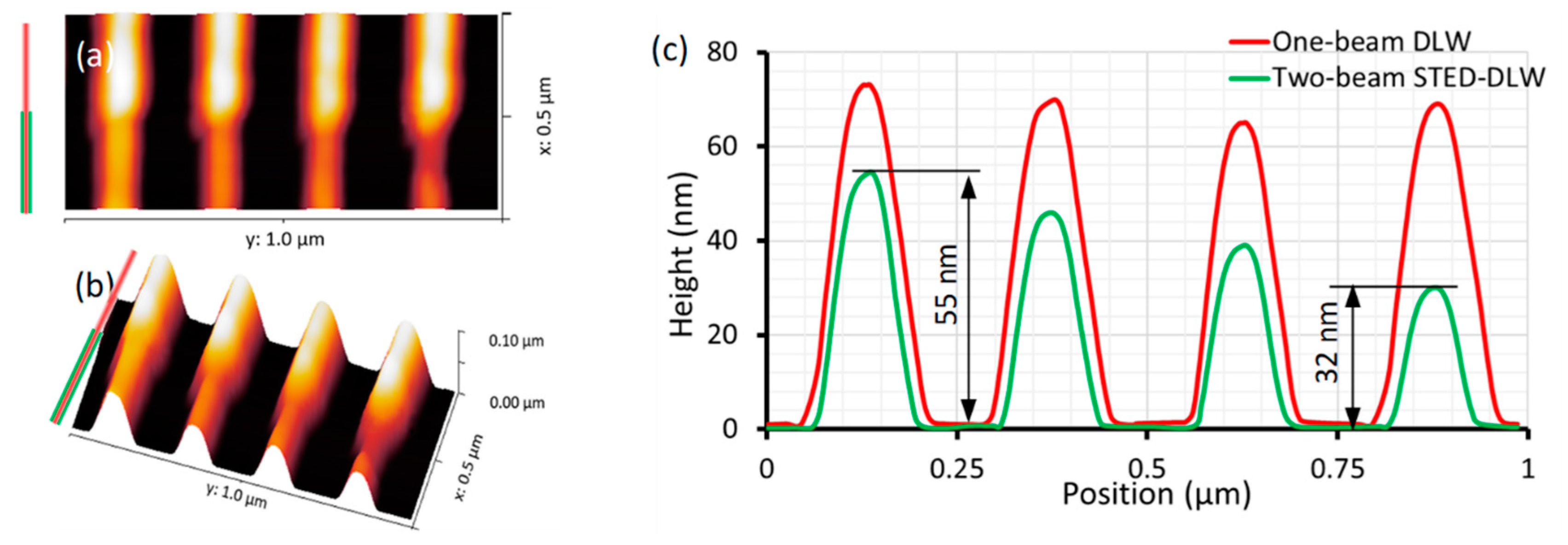 Micromachines 10 00726 g006