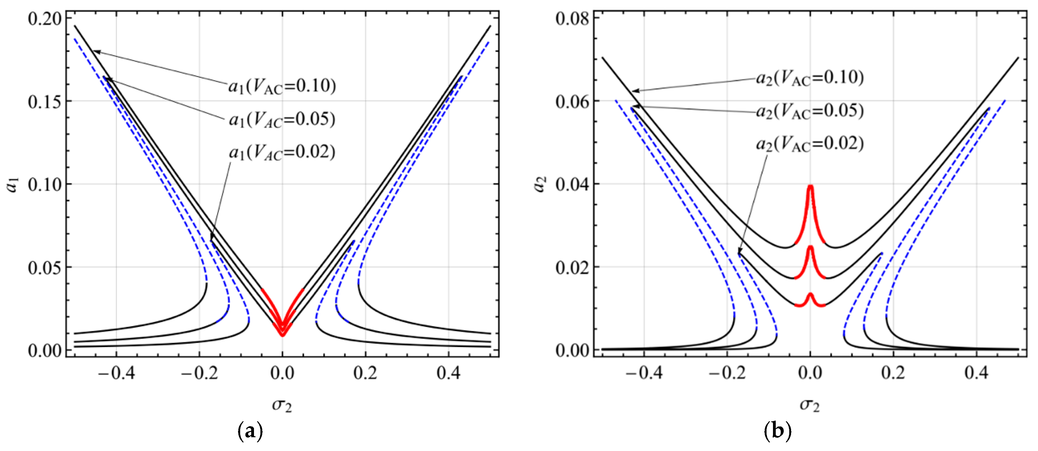 Micromachines 10 00729 g003