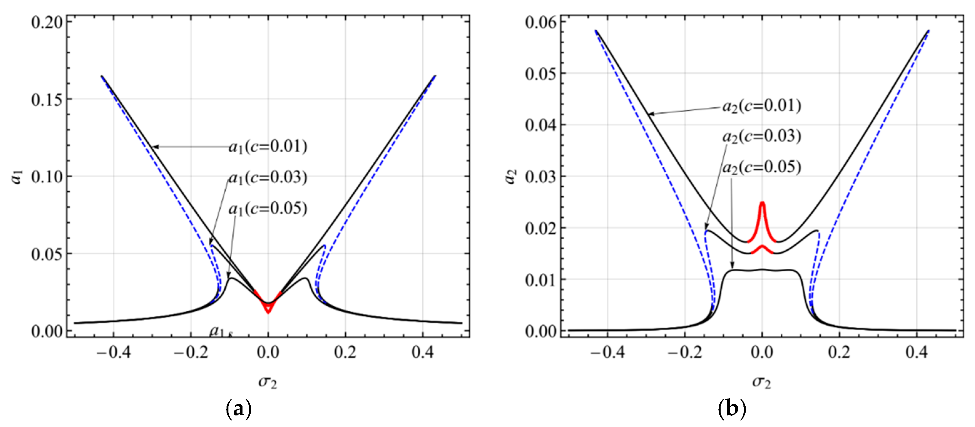 Micromachines 10 00729 g004