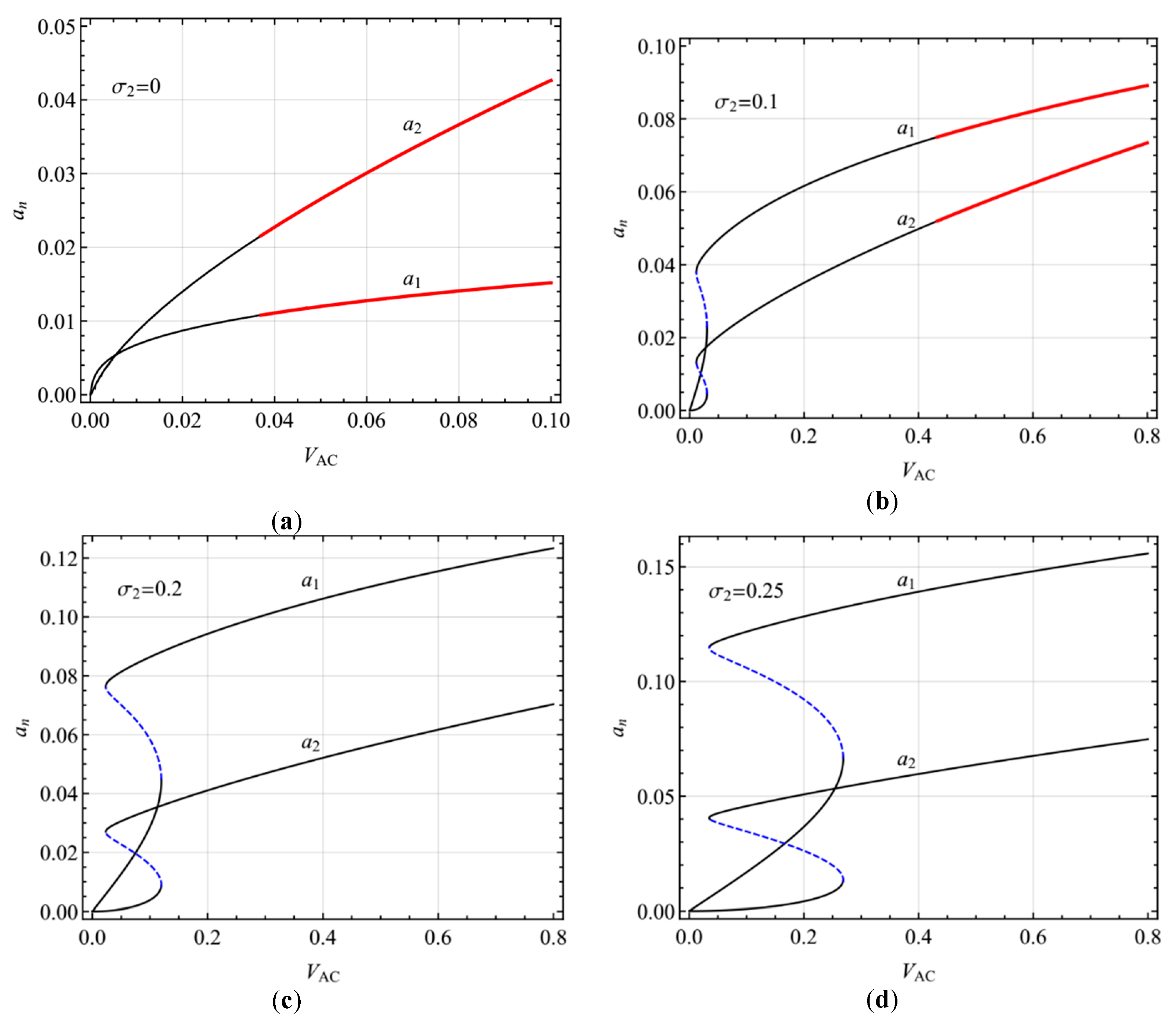 Micromachines 10 00729 g006