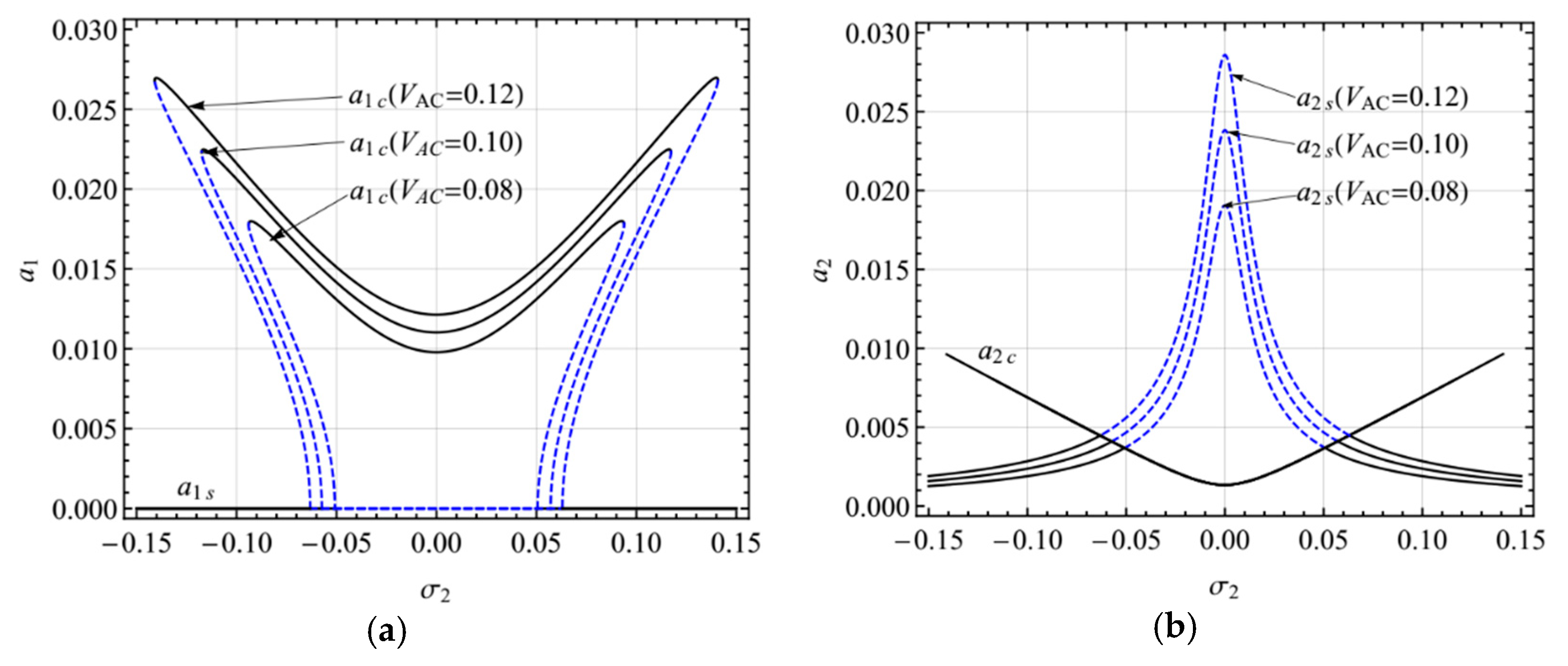 Micromachines 10 00729 g007