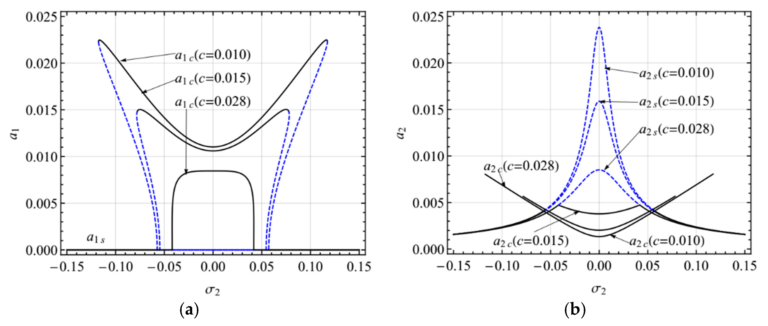 Micromachines 10 00729 g008