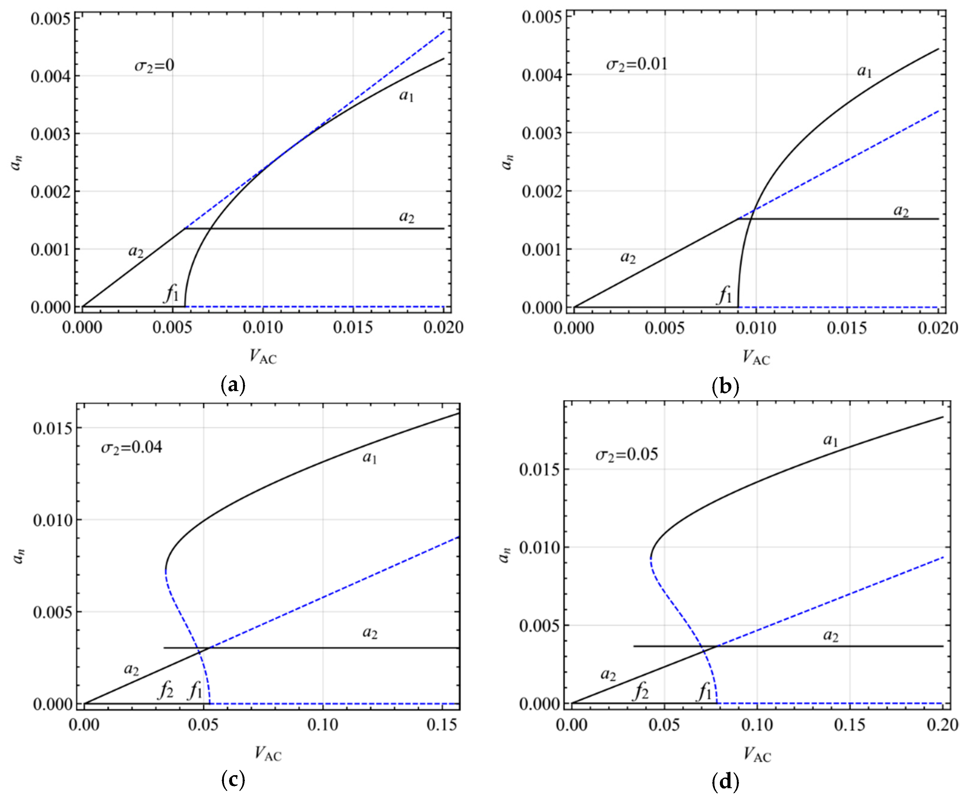 Micromachines 10 00729 g010