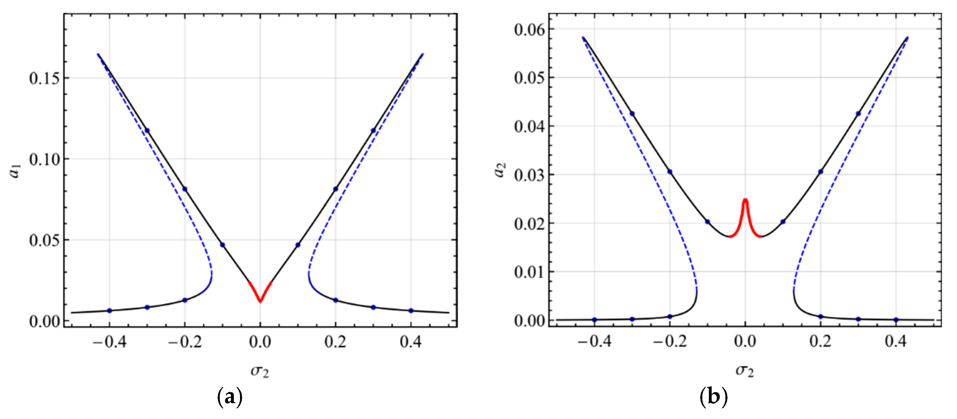 Micromachines 10 00729 g011