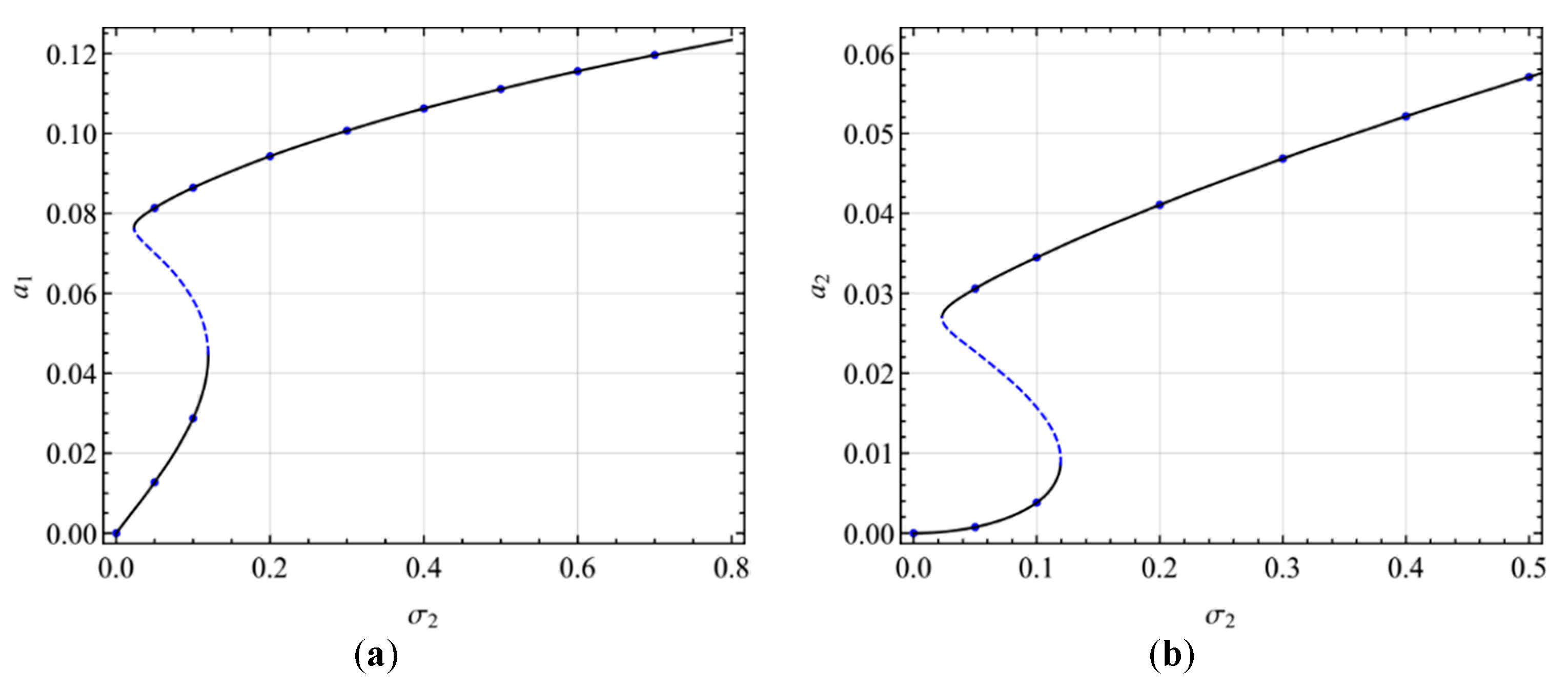 Micromachines 10 00729 g012