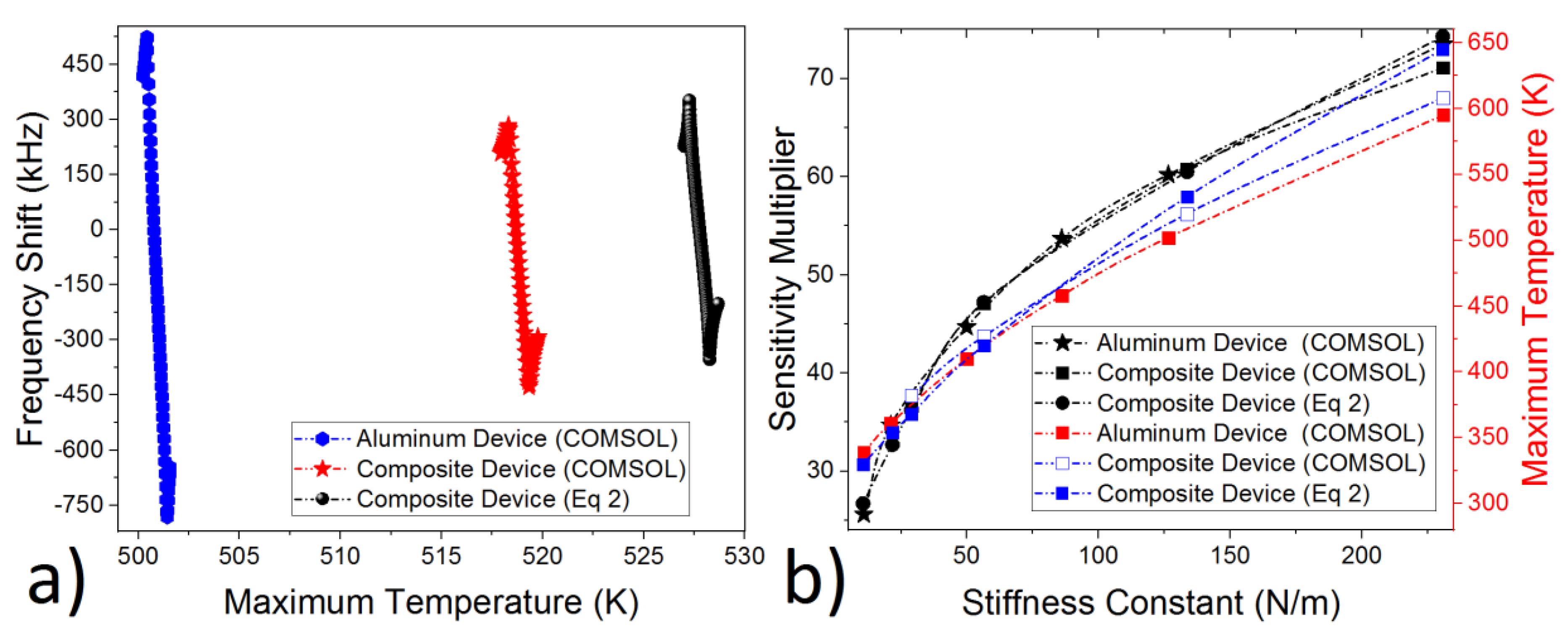 Micromachines 10 00733 g003