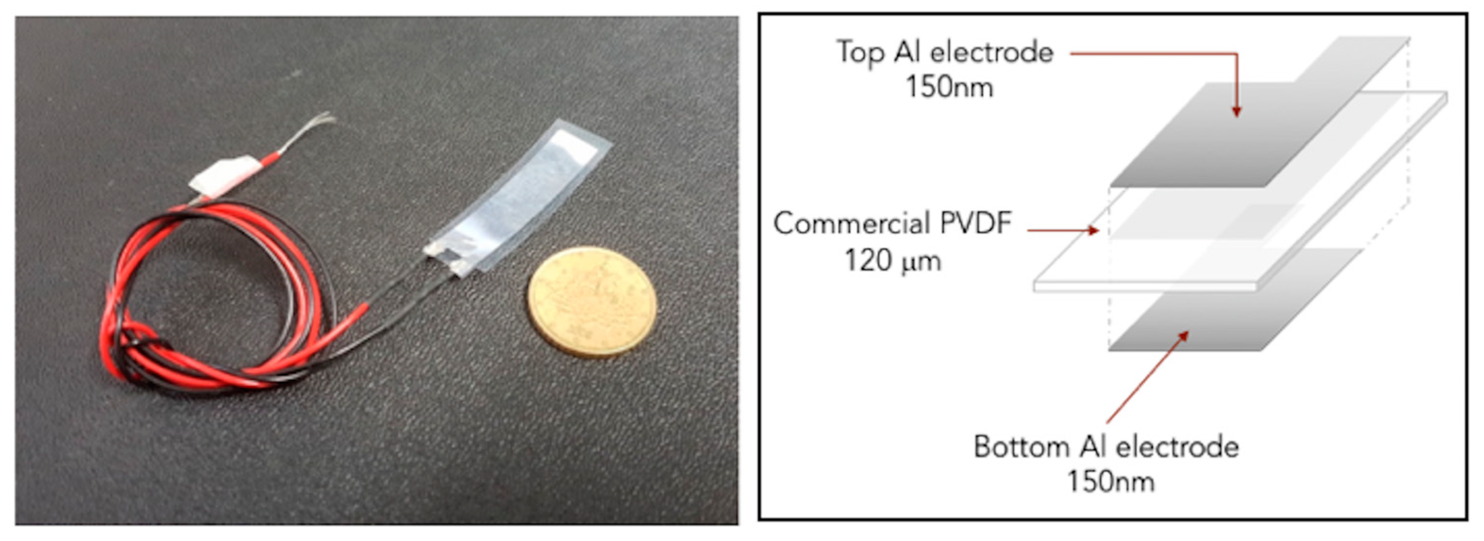 Micromachines 10 00739 g002