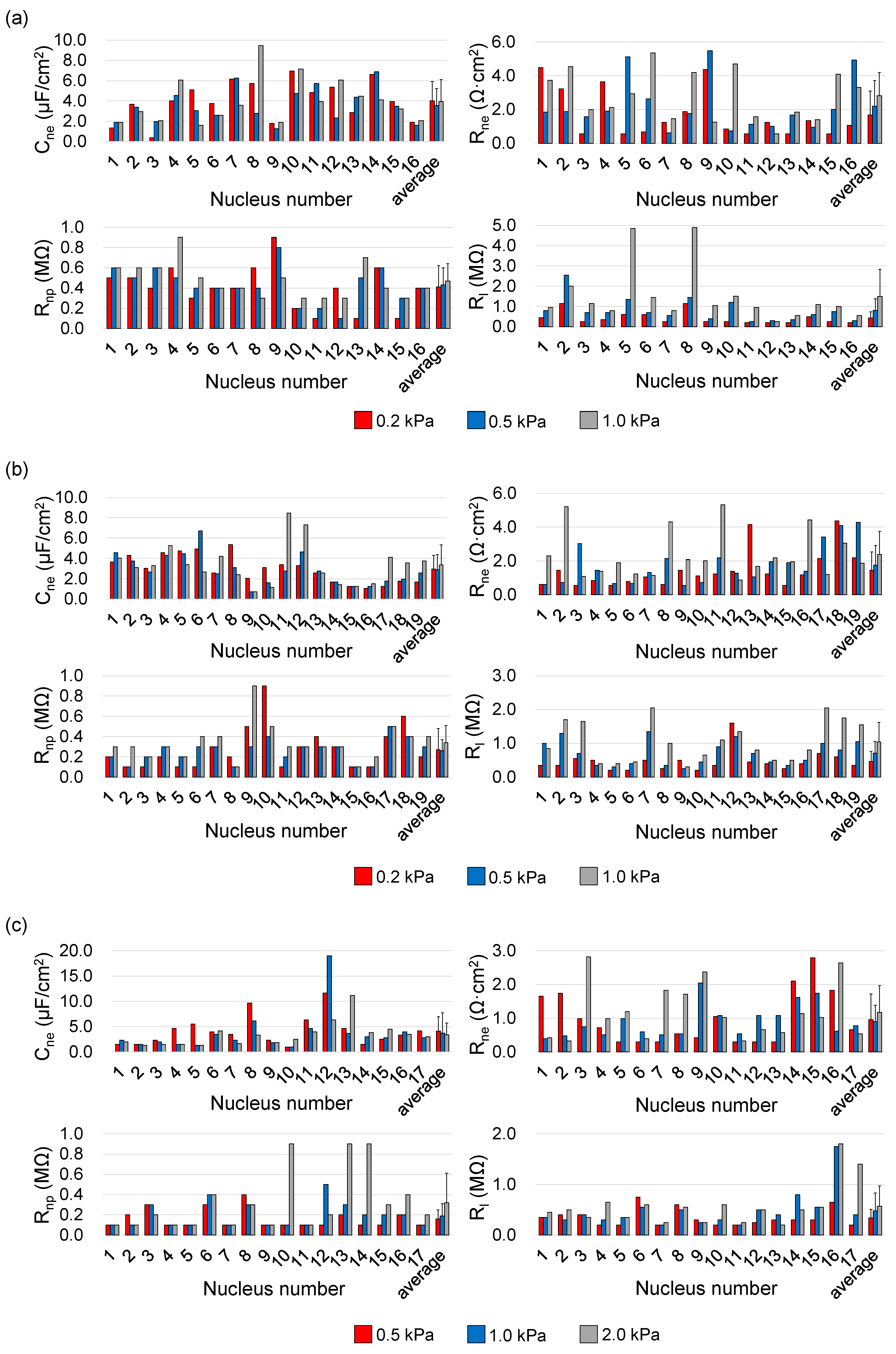 Micromachines 10 00740 g004 Micromachines 10 00740 g004