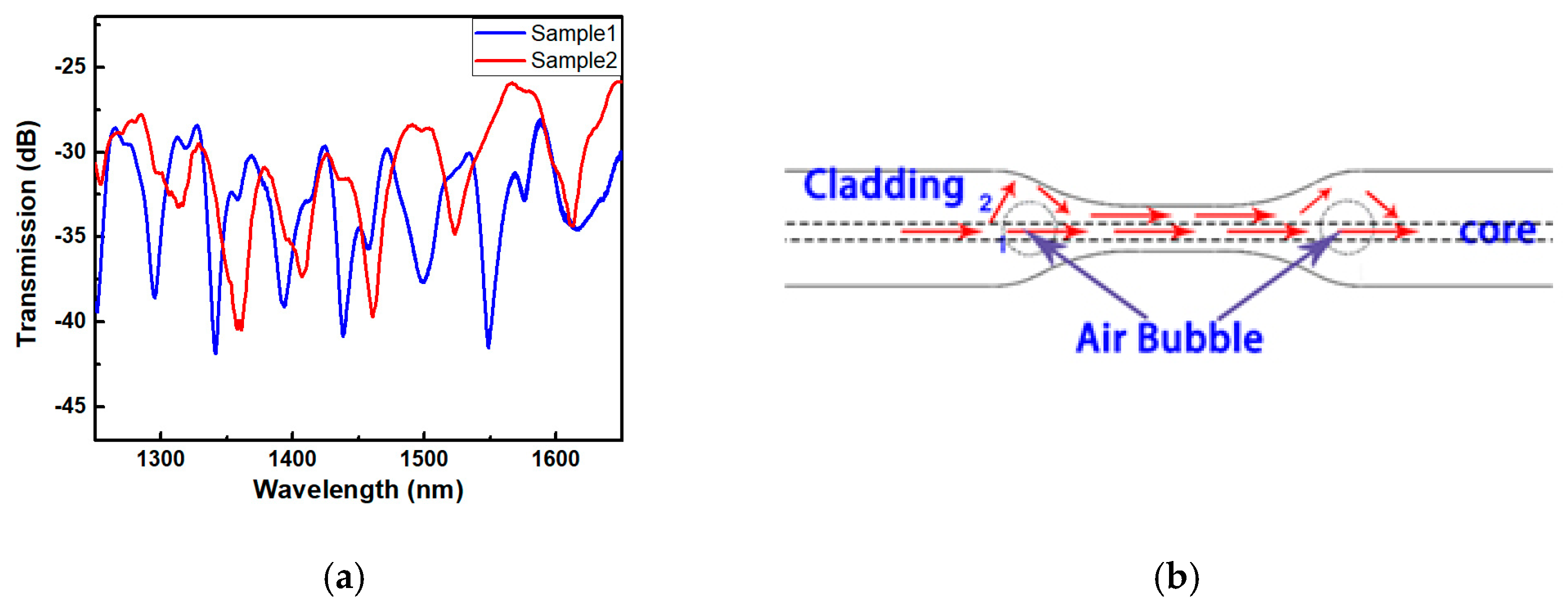 Micromachines 10 00741 g003