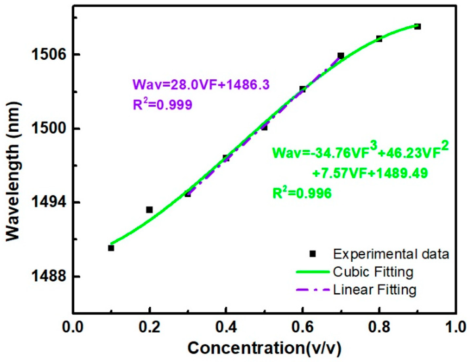 Micromachines 10 00741 g005