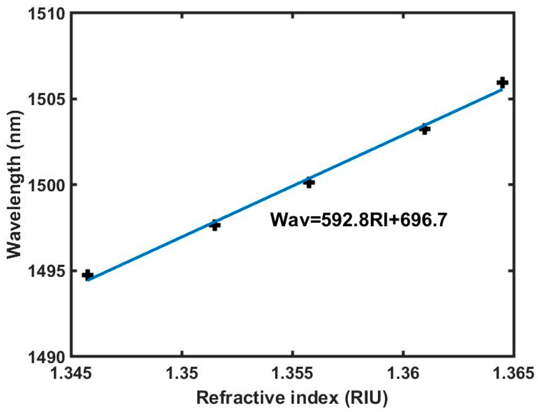 Micromachines 10 00741 g006
