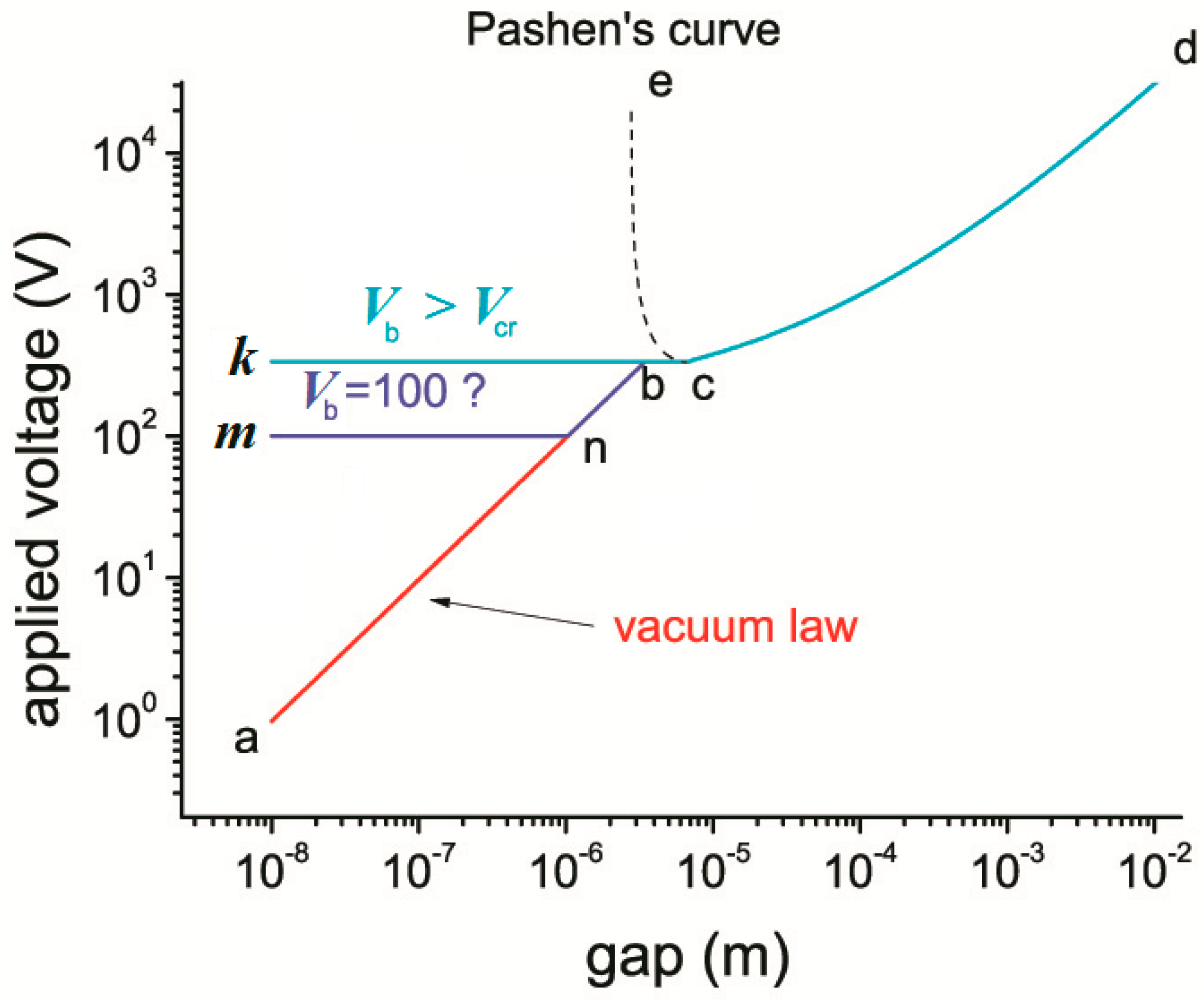 Micromachines 10 00746 g001