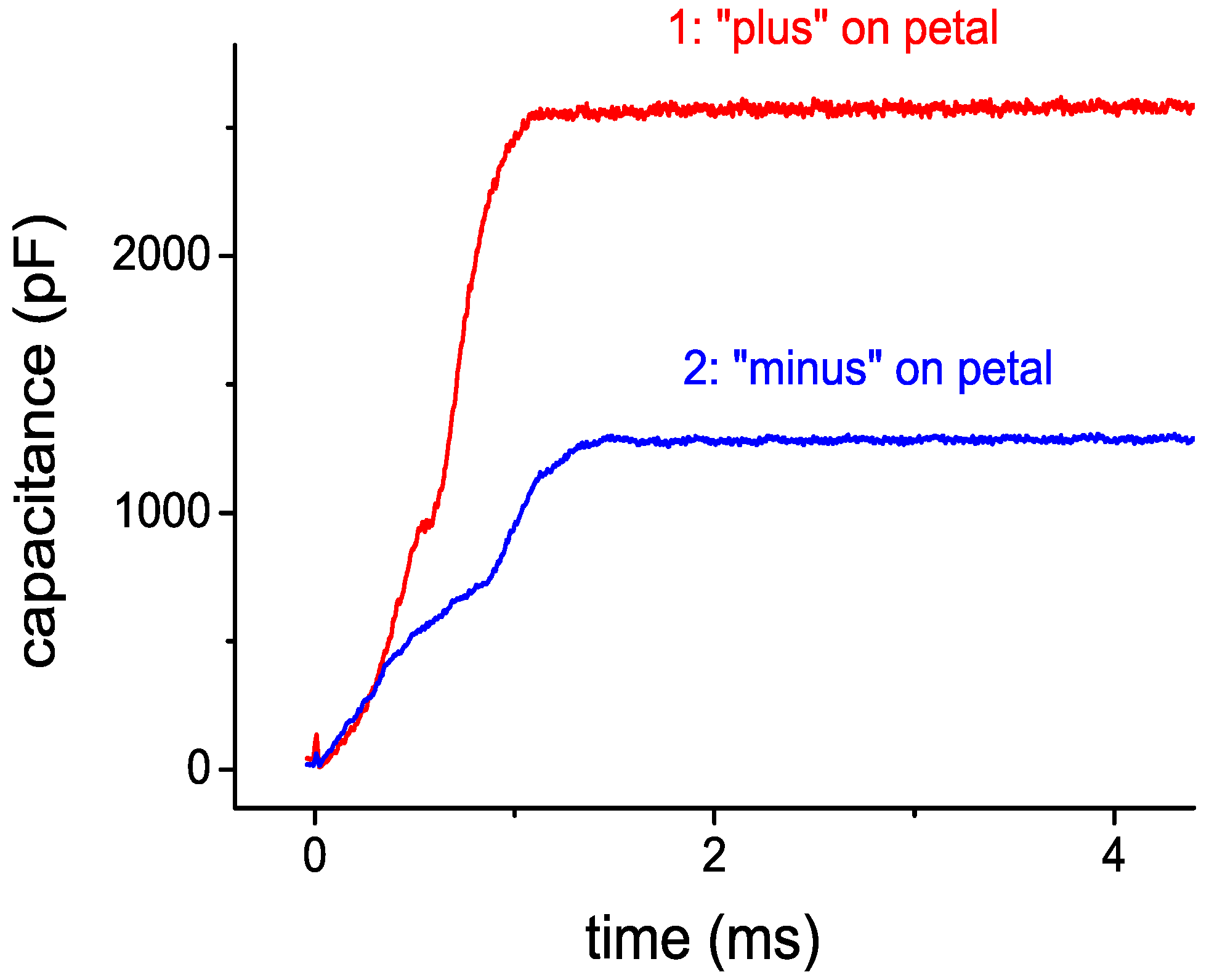 Micromachines 10 00746 g003
