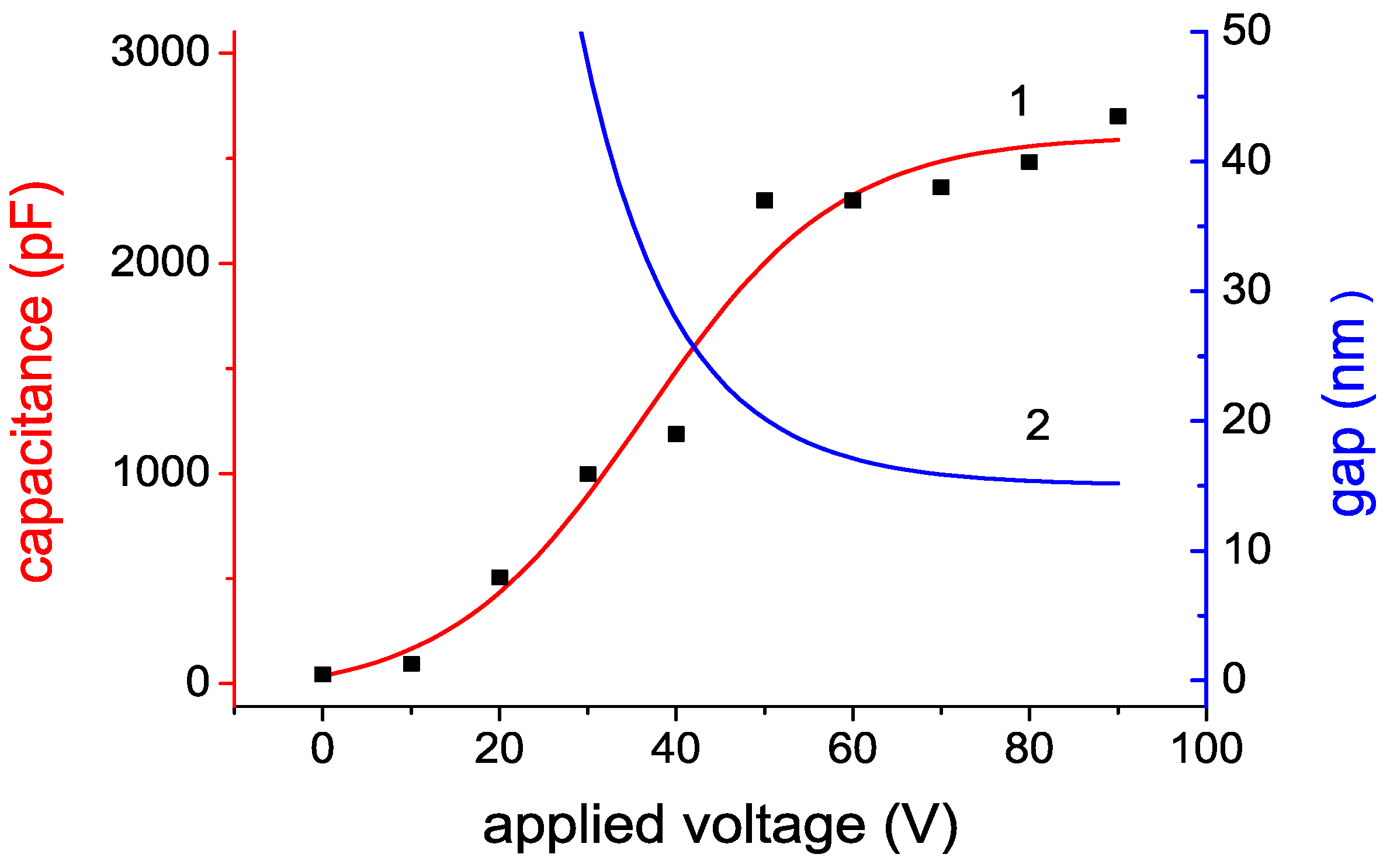 Micromachines 10 00746 g005