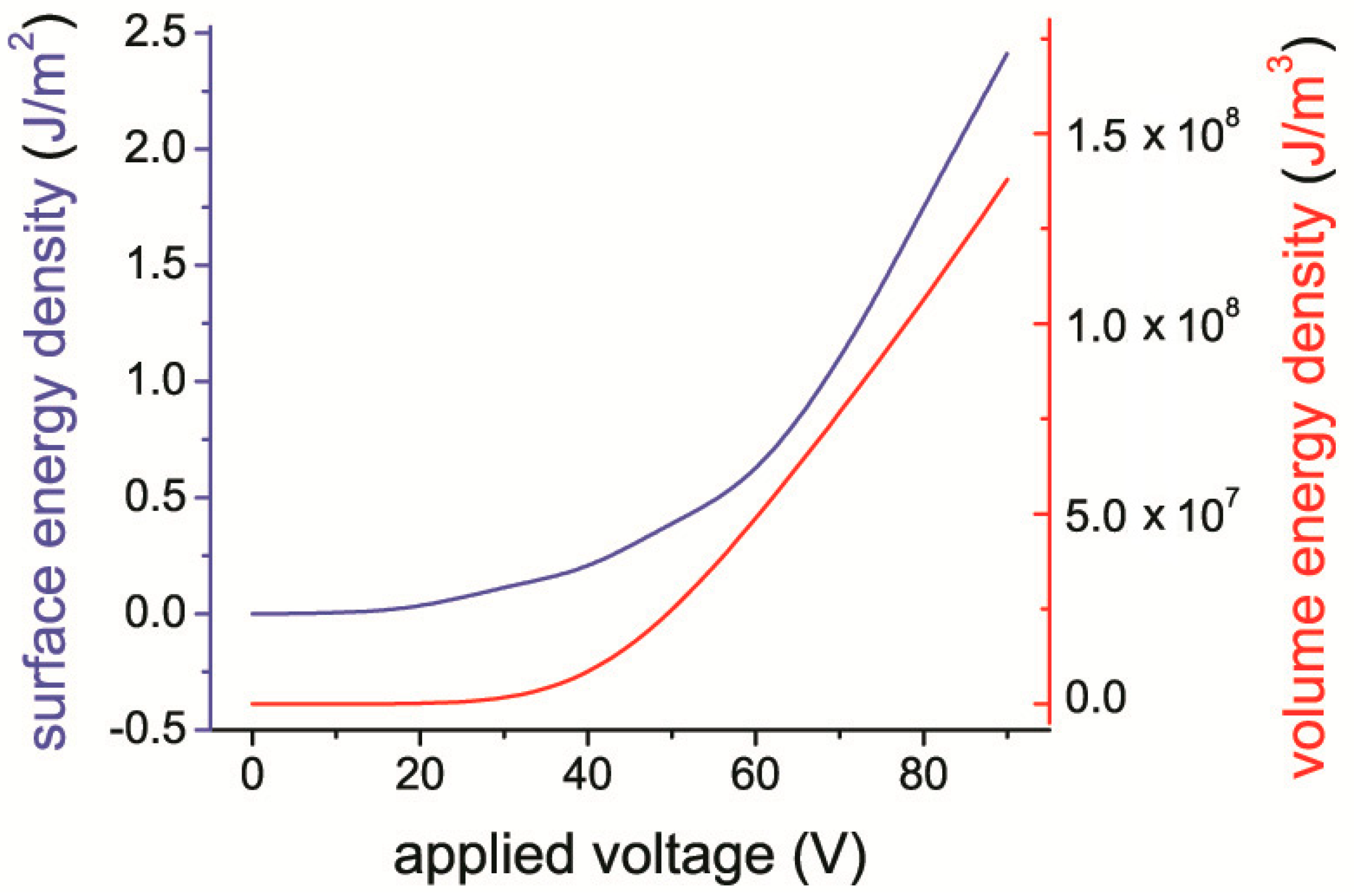 Micromachines 10 00746 g007
