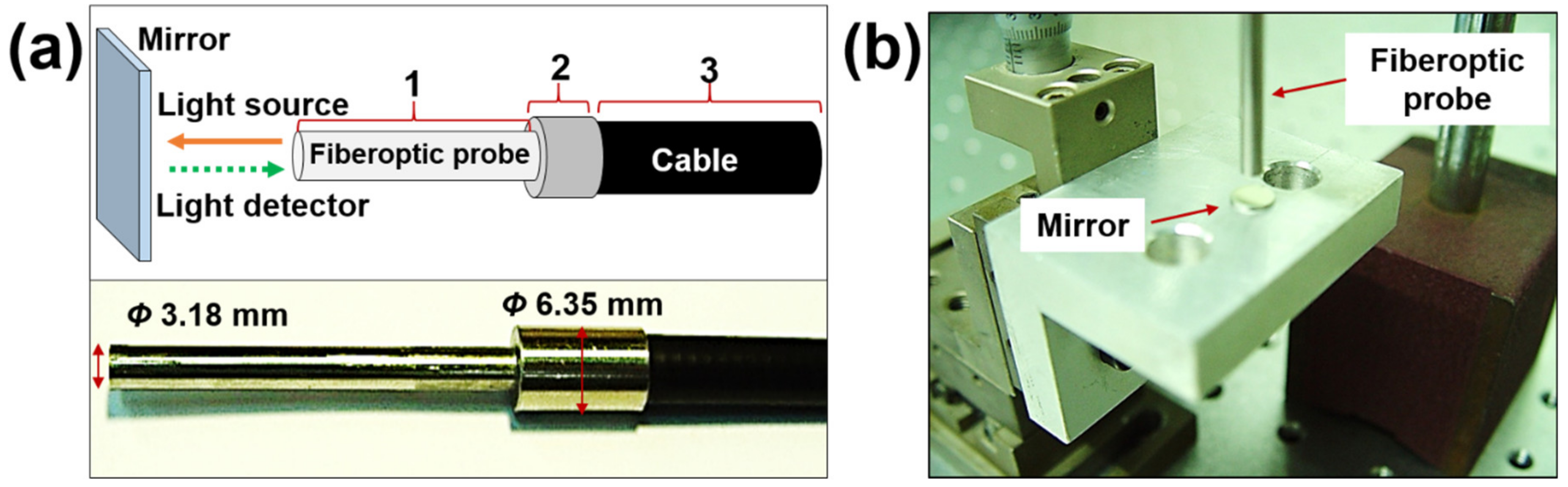 Micromachines 10 00748 g001 Micromachines 10 00748 g001