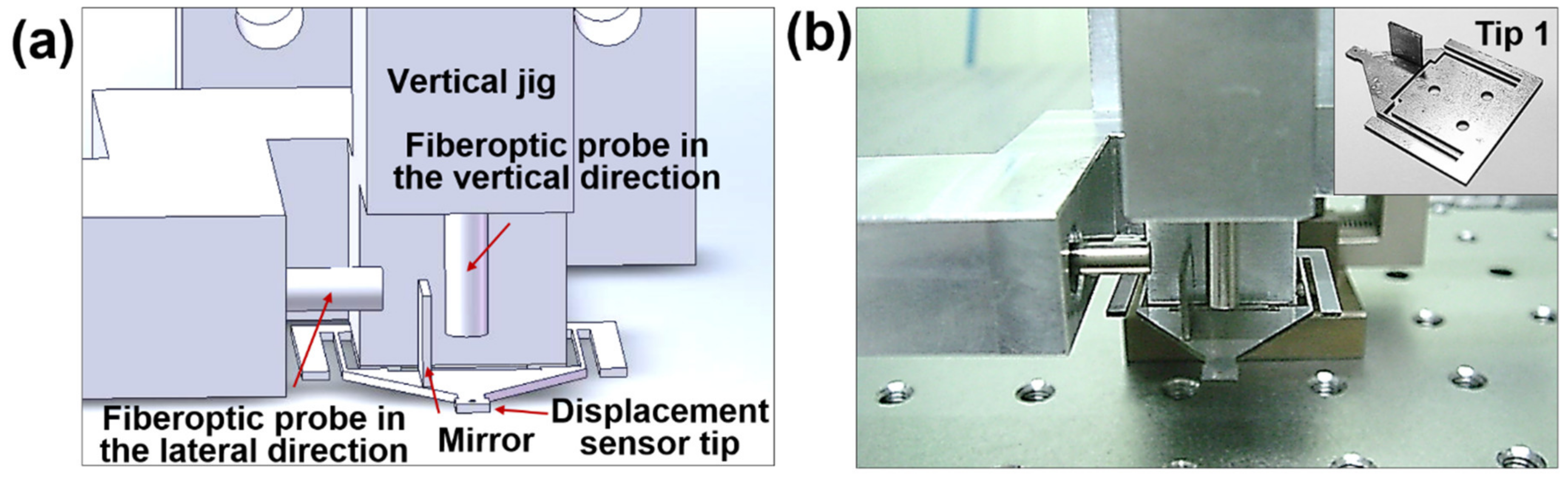 Micromachines 10 00748 g002 Micromachines 10 00748 g002