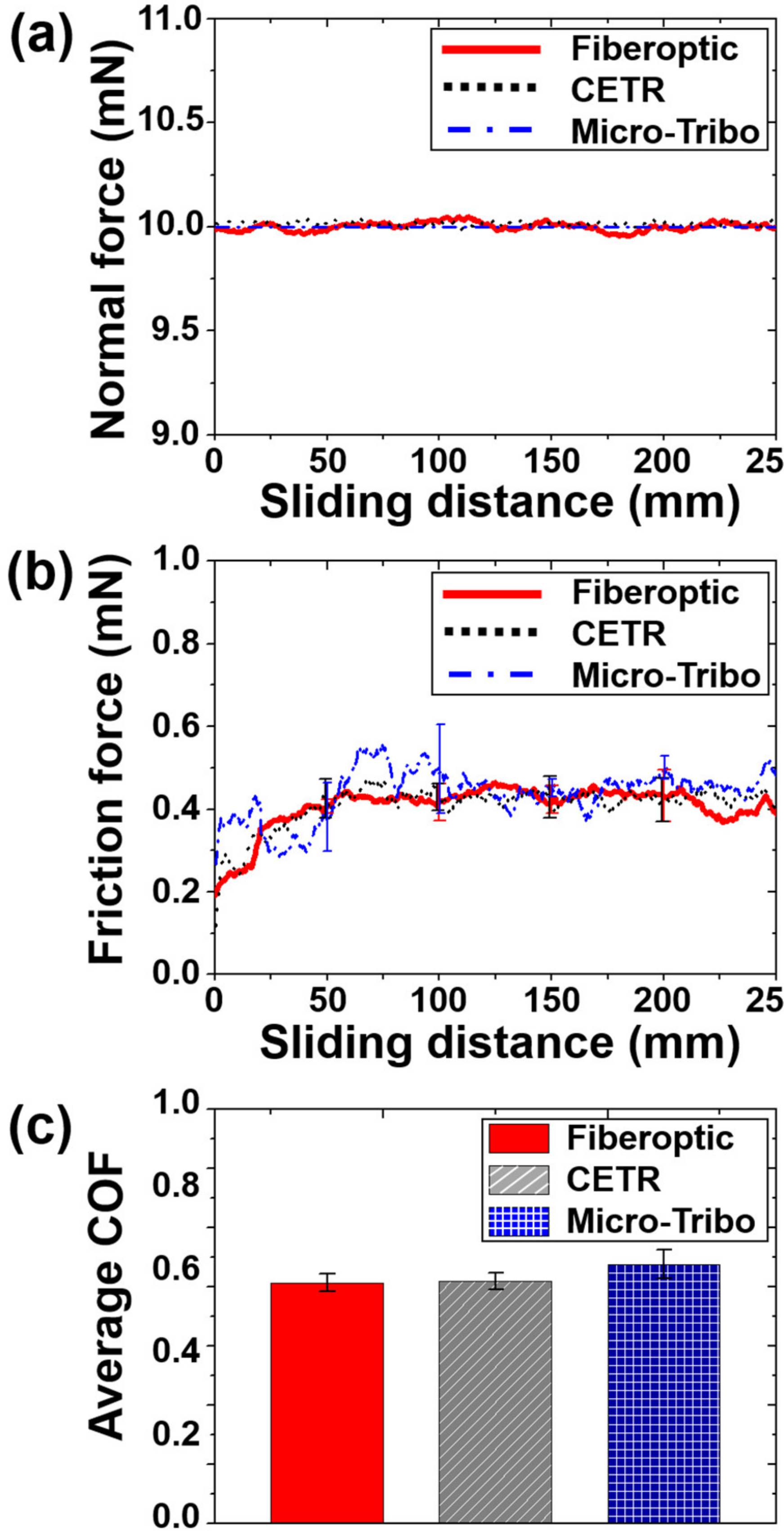 Micromachines 10 00748 g005 Micromachines 10 00748 g005