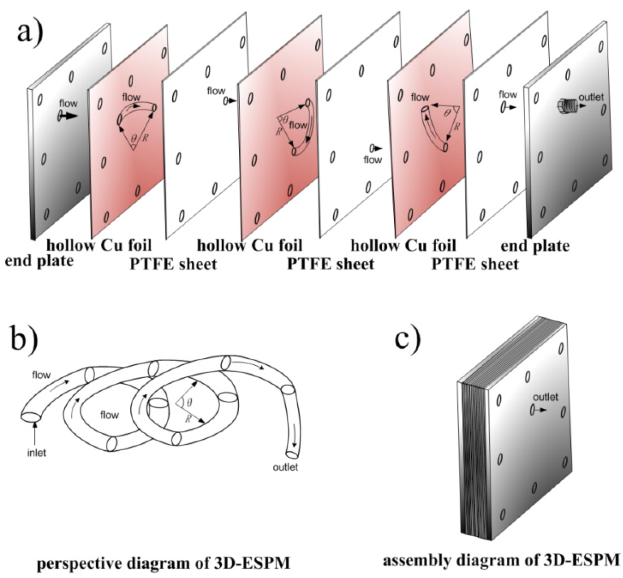 Micromachines 10 00751 g002