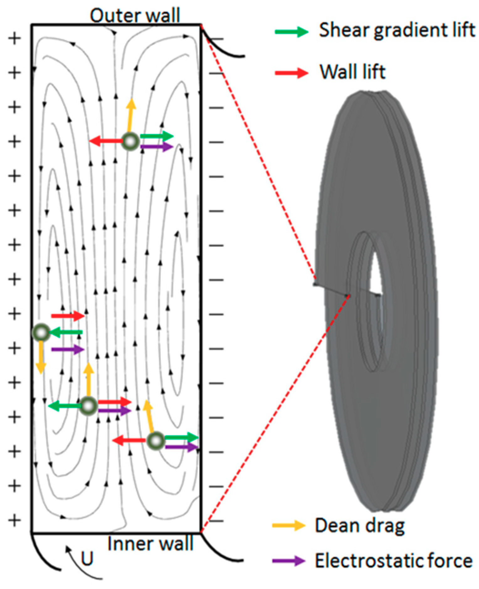 Micromachines 10 00751 g004