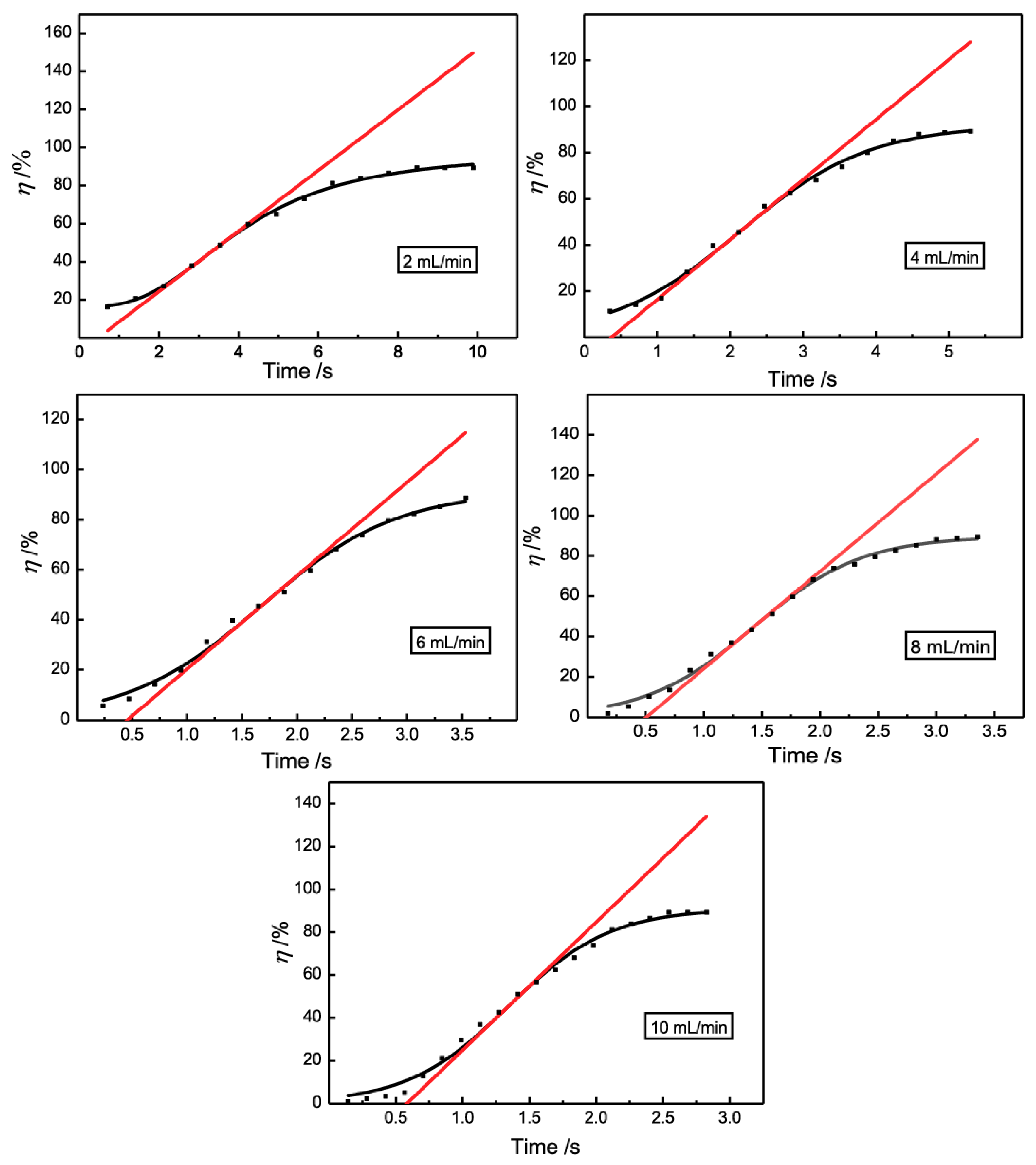 Micromachines 10 00751 g006