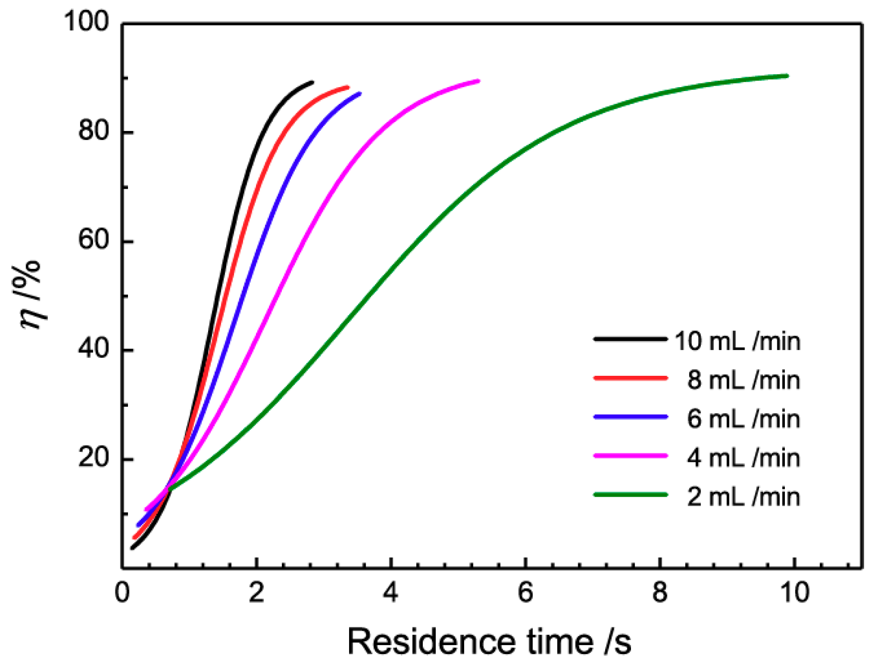 Micromachines 10 00751 g007