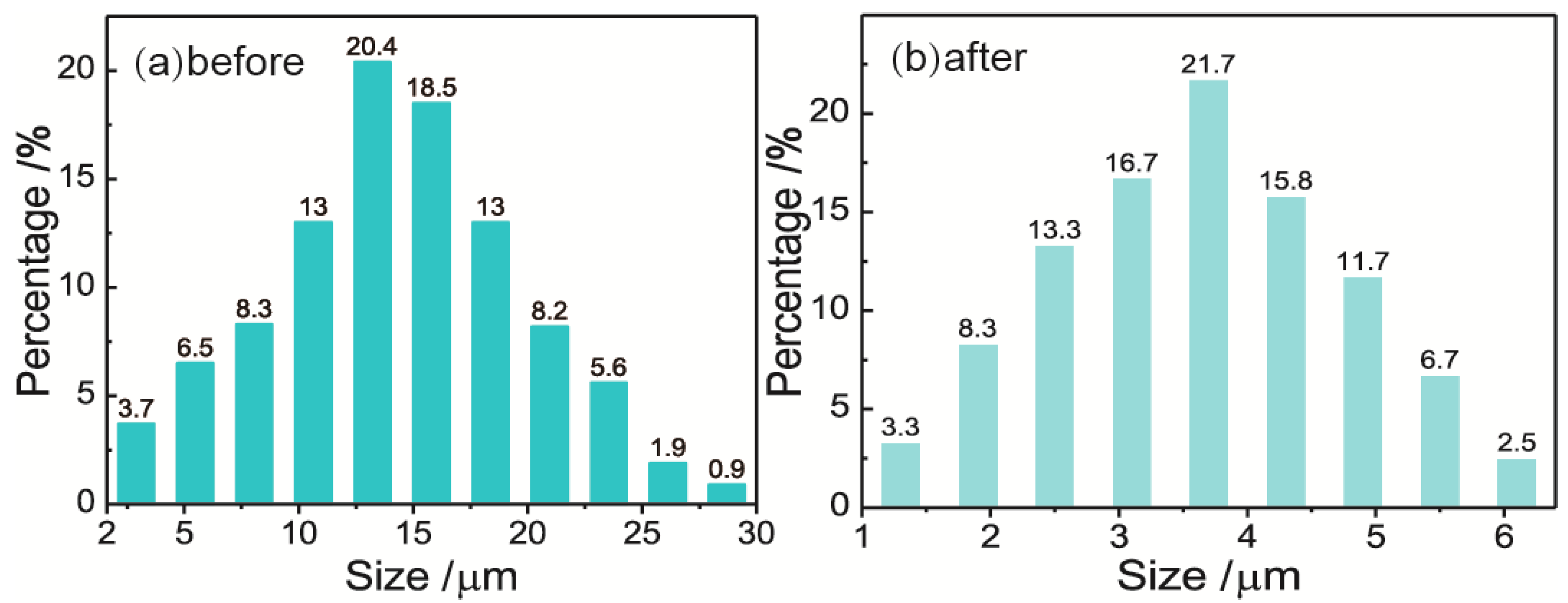 Micromachines 10 00751 g008
