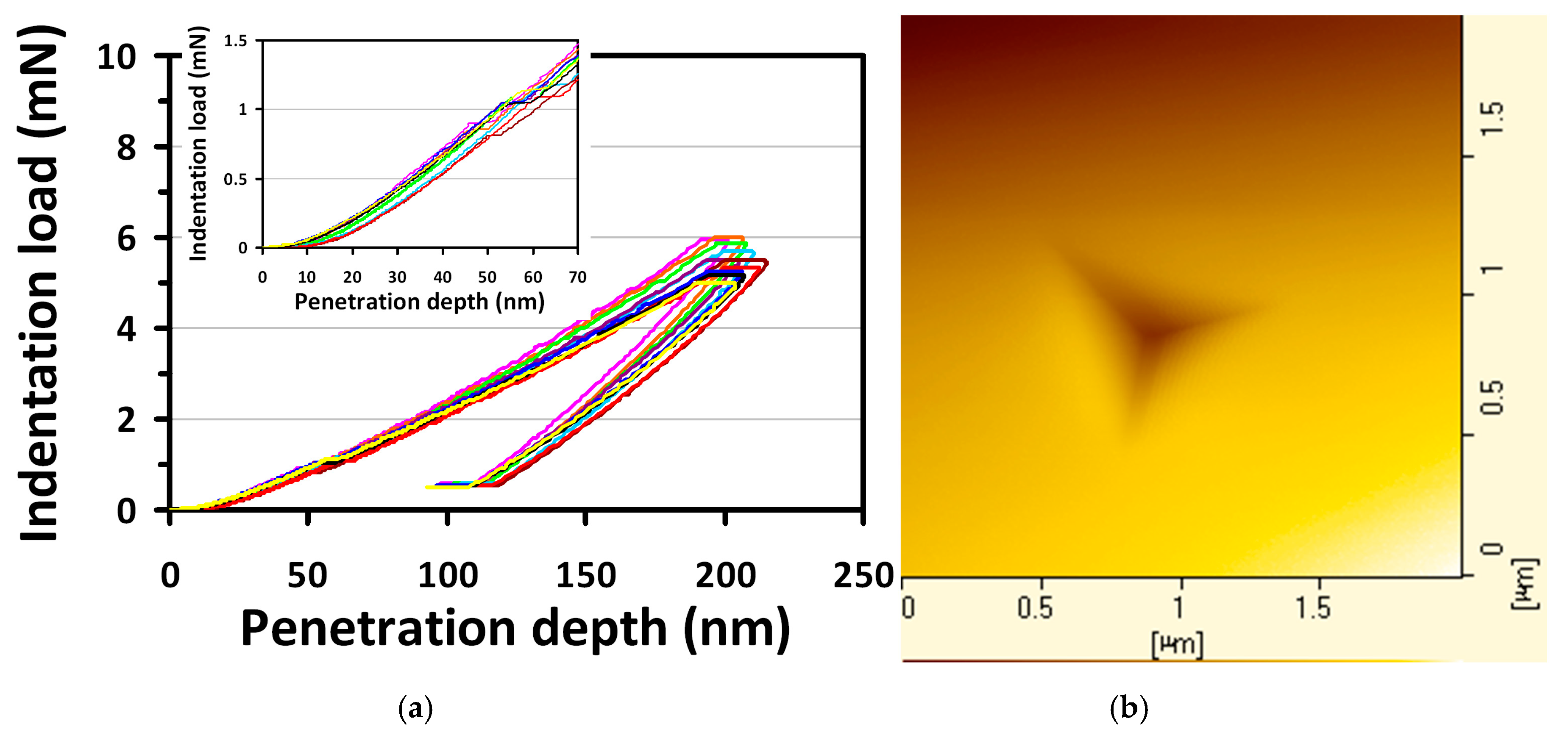 Micromachines 10 00752 g001 Micromachines 10 00752 g001