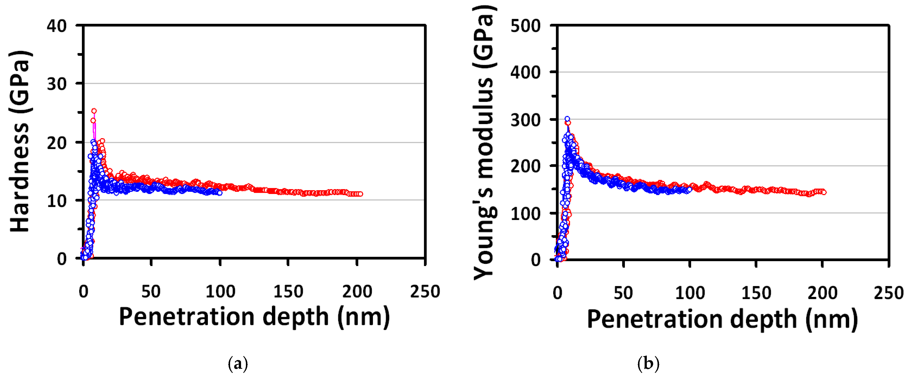 Micromachines 10 00752 g002 Micromachines 10 00752 g002