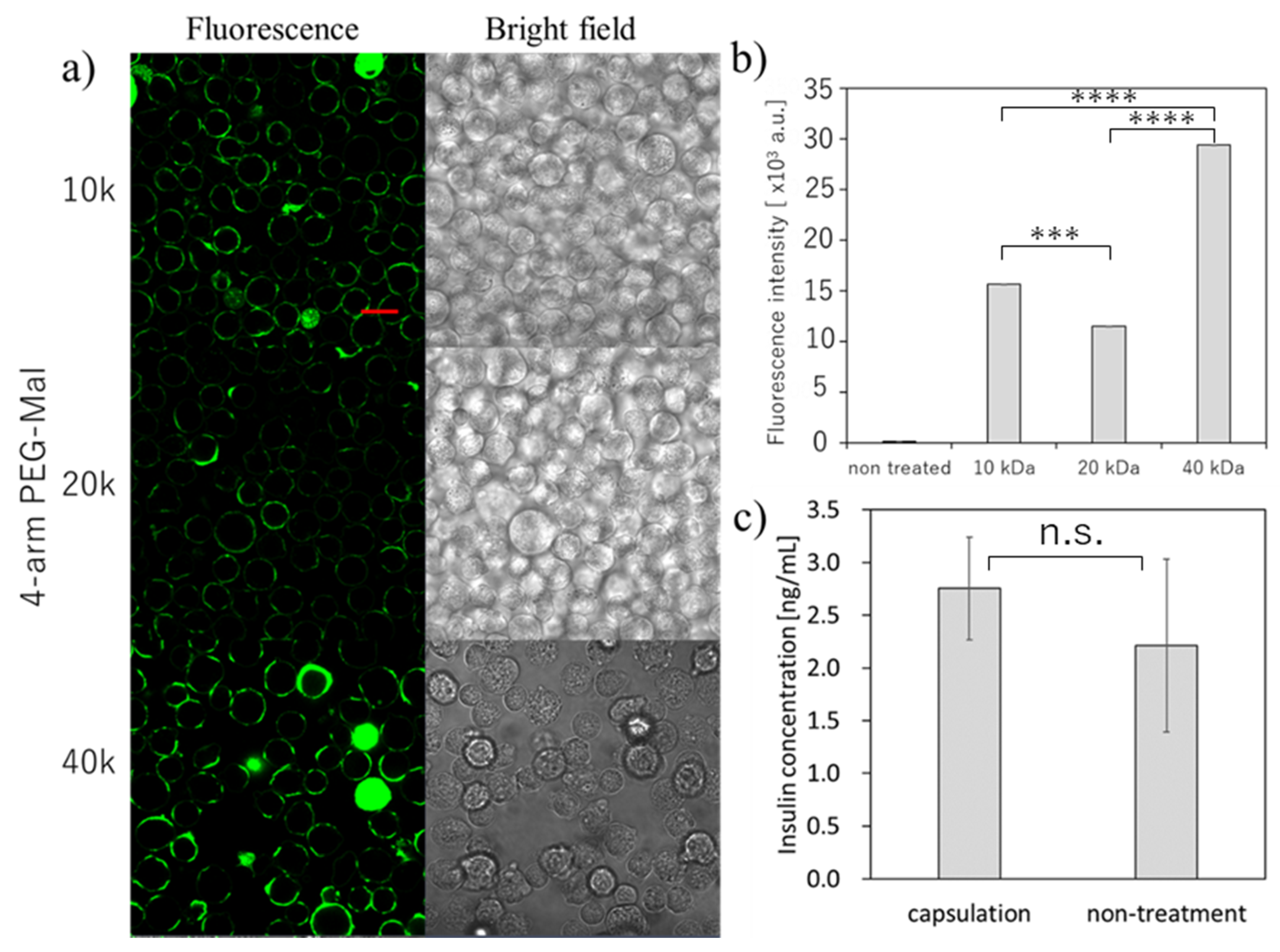 Micromachines 10 00755 g003 Micromachines 10 00755 g003