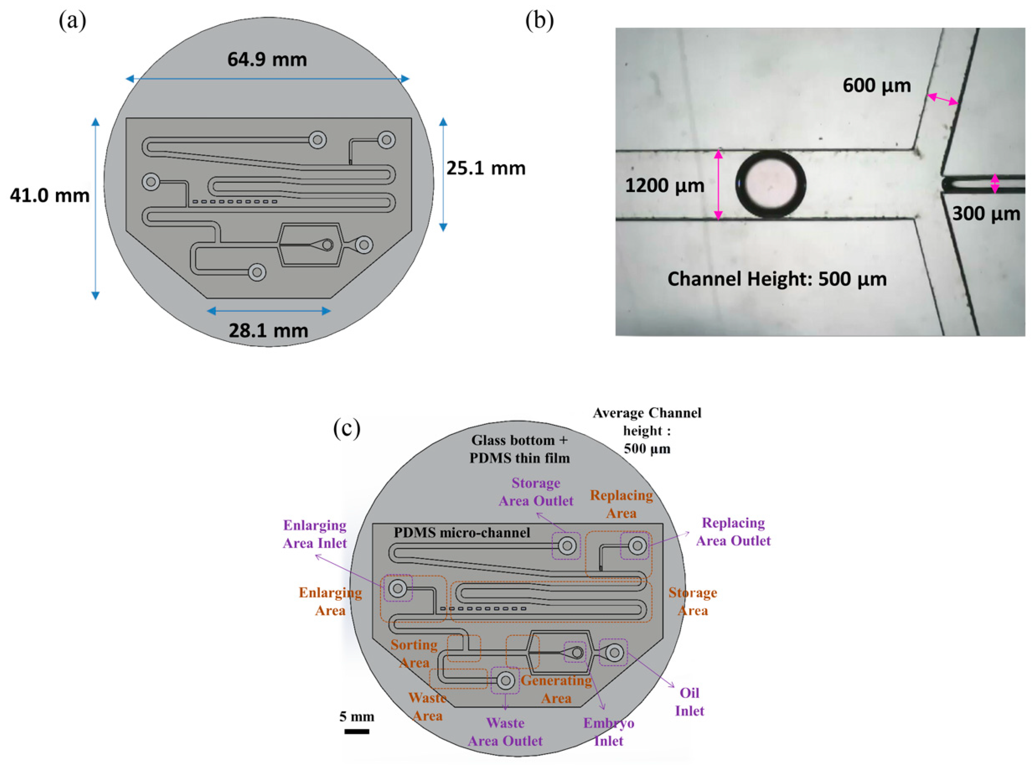 Micromachines 10 00756 g001 Micromachines 10 00756 g001