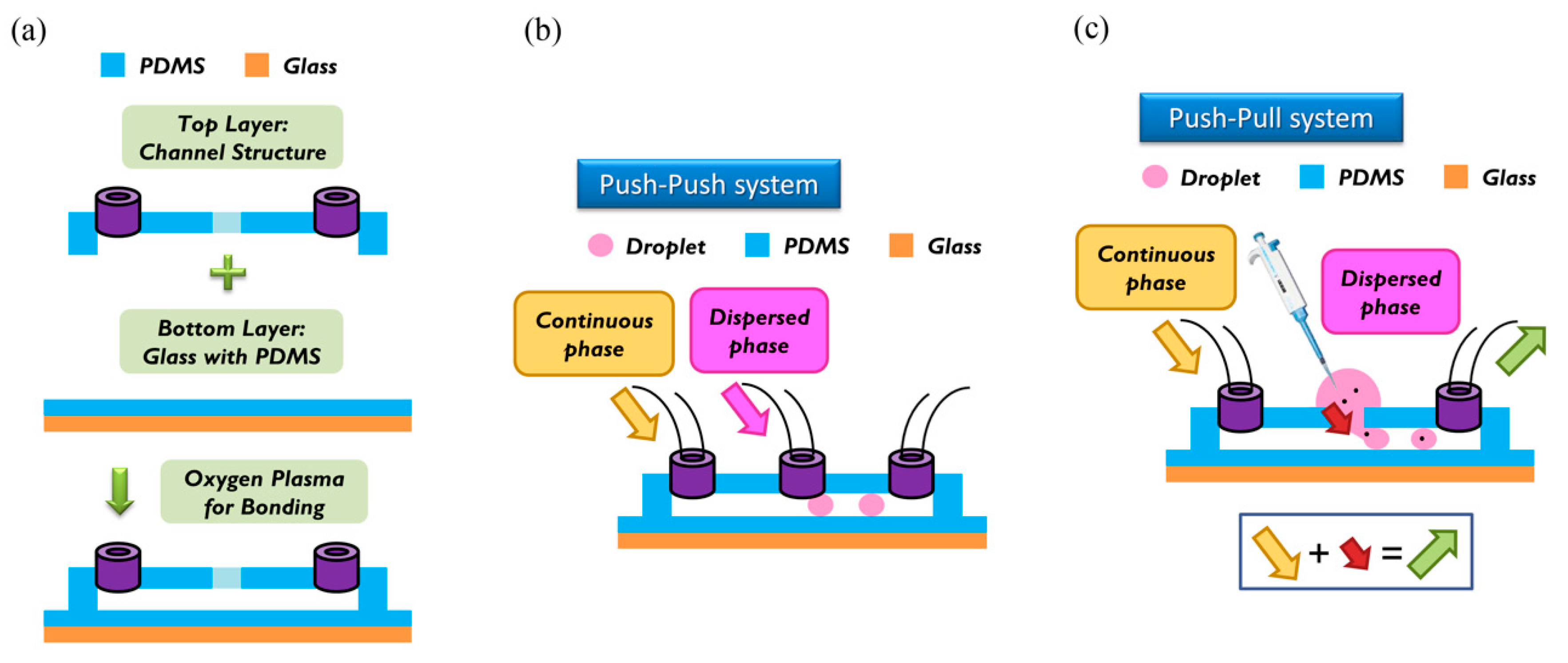 Micromachines 10 00756 g002 Micromachines 10 00756 g002