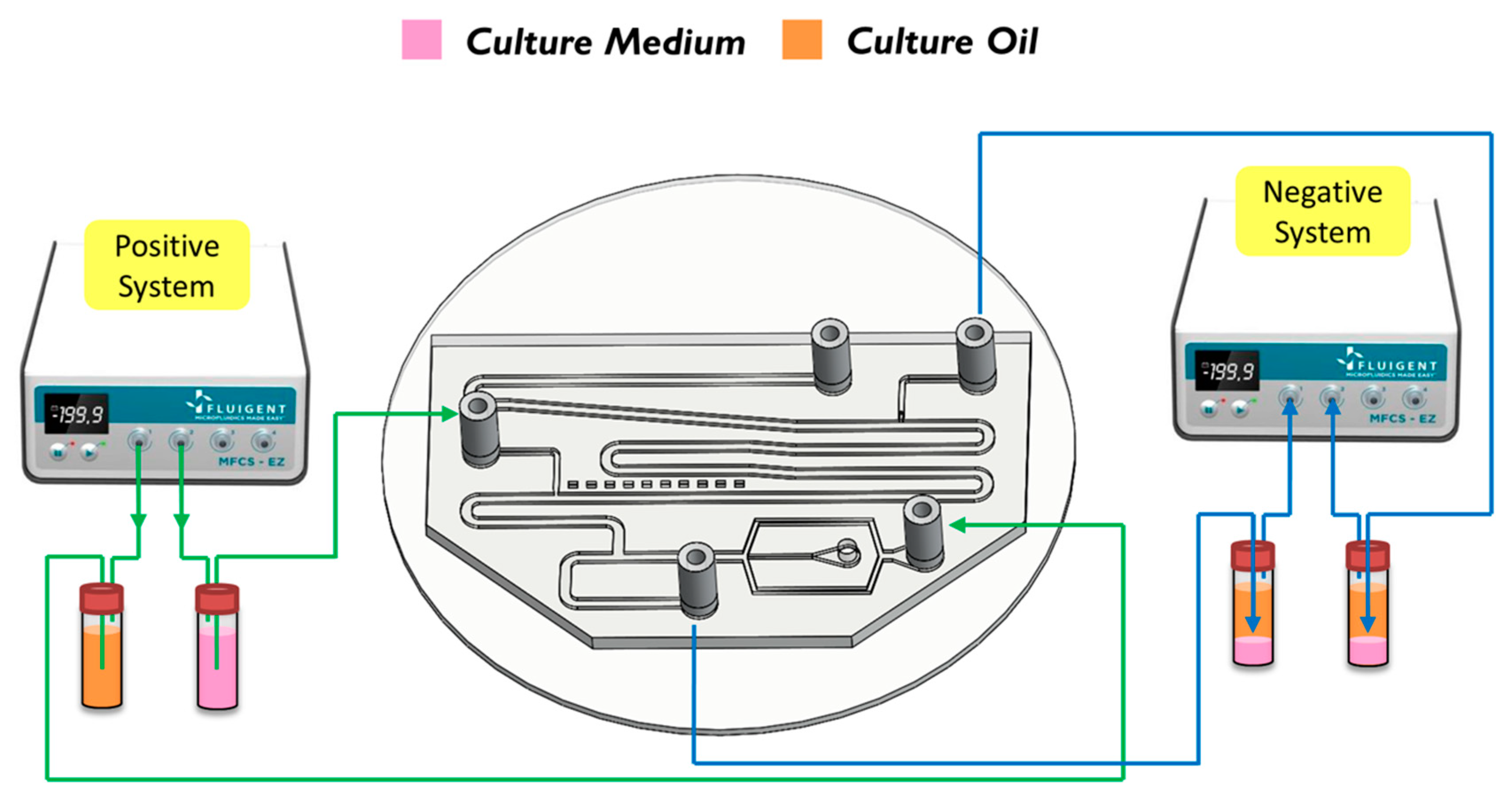 Micromachines 10 00756 g003 Micromachines 10 00756 g003