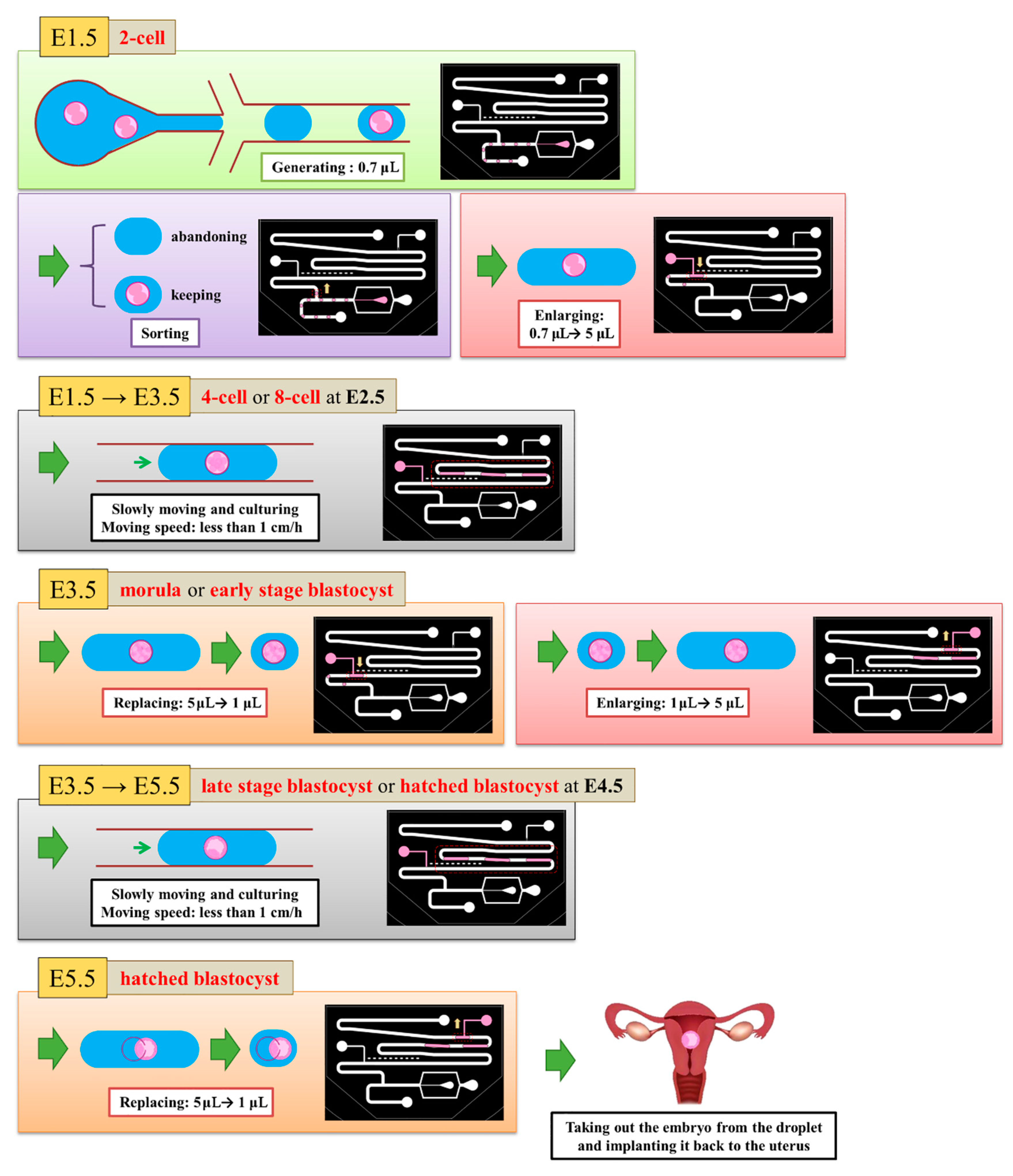 Micromachines 10 00756 g004 Micromachines 10 00756 g004