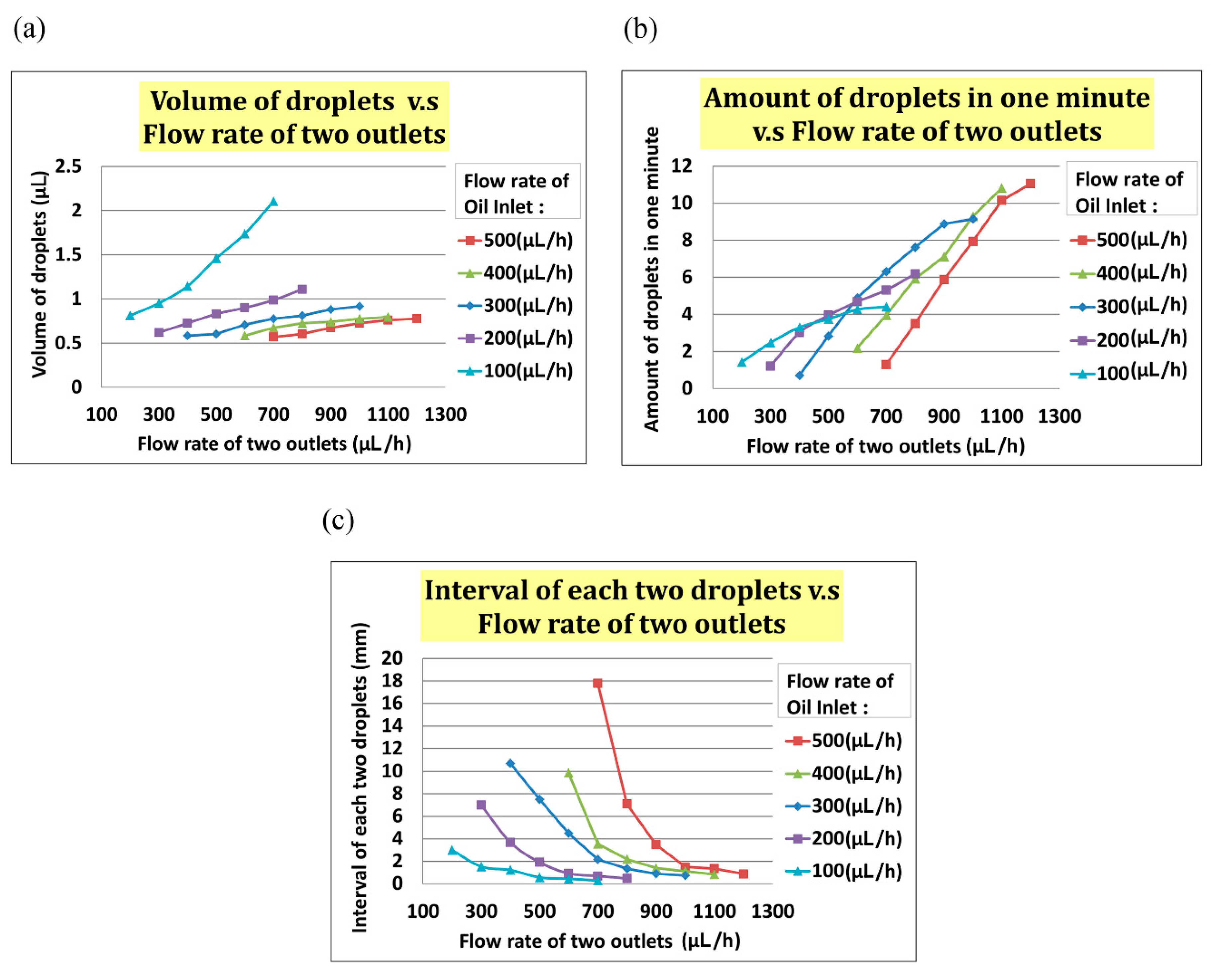 Micromachines 10 00756 g005 Micromachines 10 00756 g005