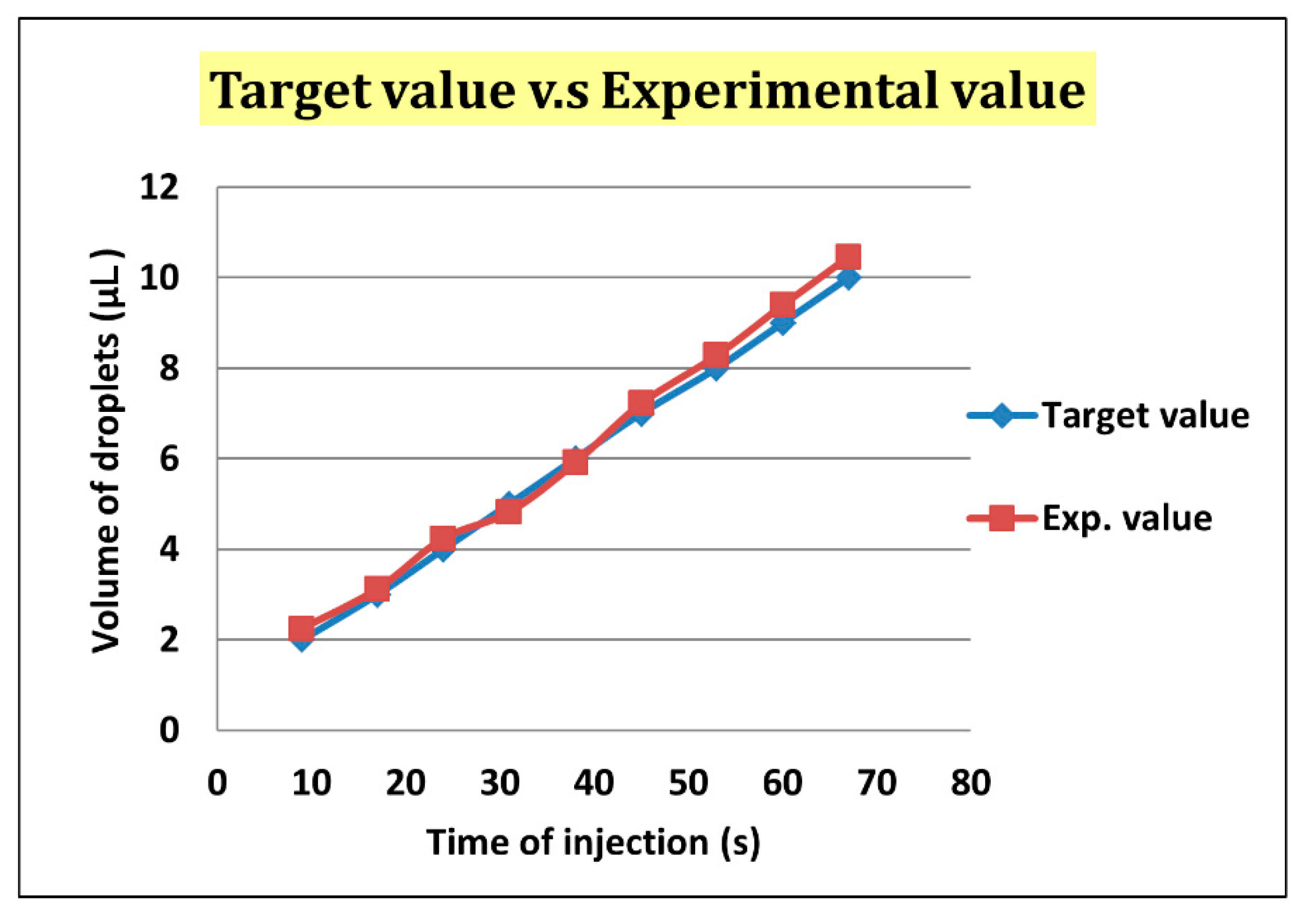 Micromachines 10 00756 g008 Micromachines 10 00756 g008