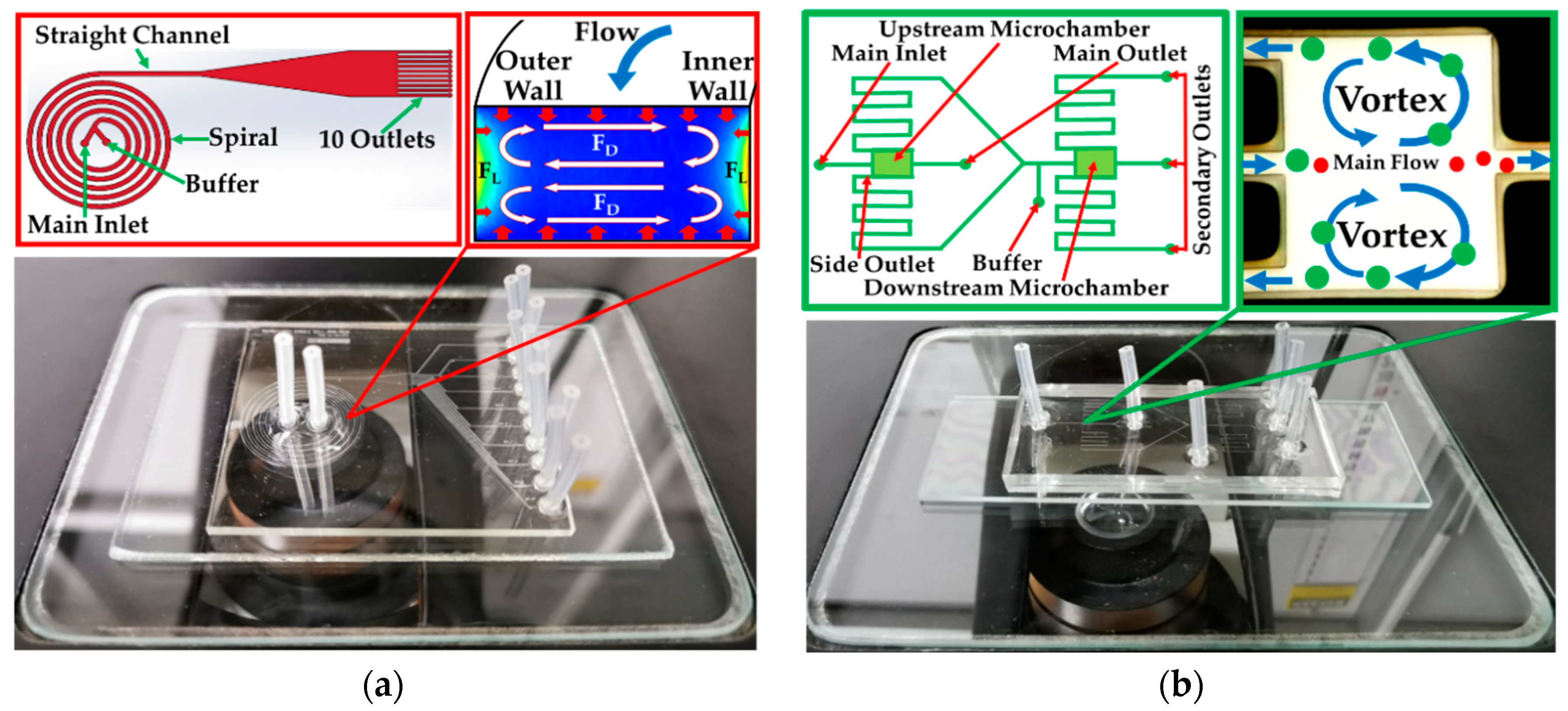 Micromachines 10 00772 g001