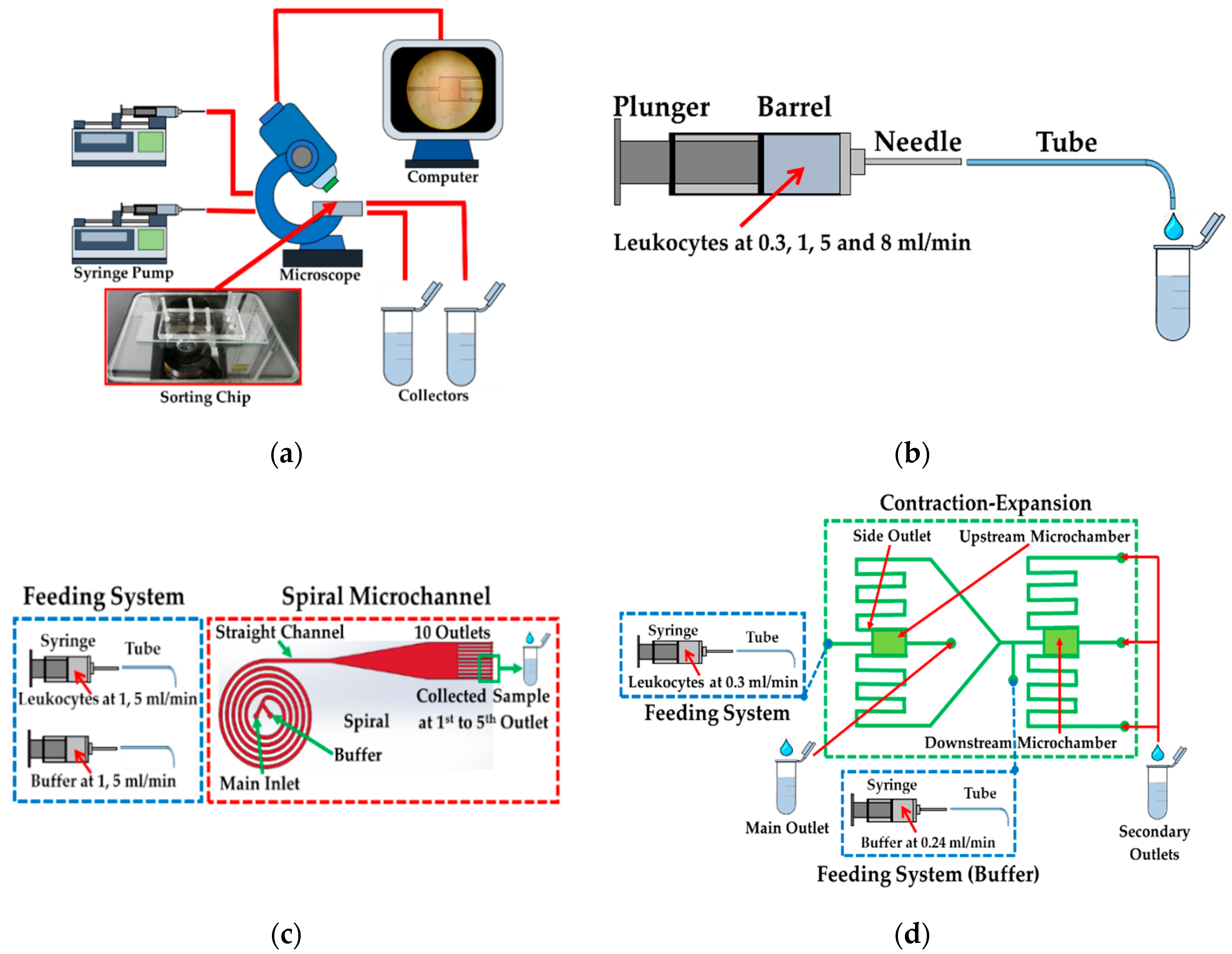 Micromachines 10 00772 g003