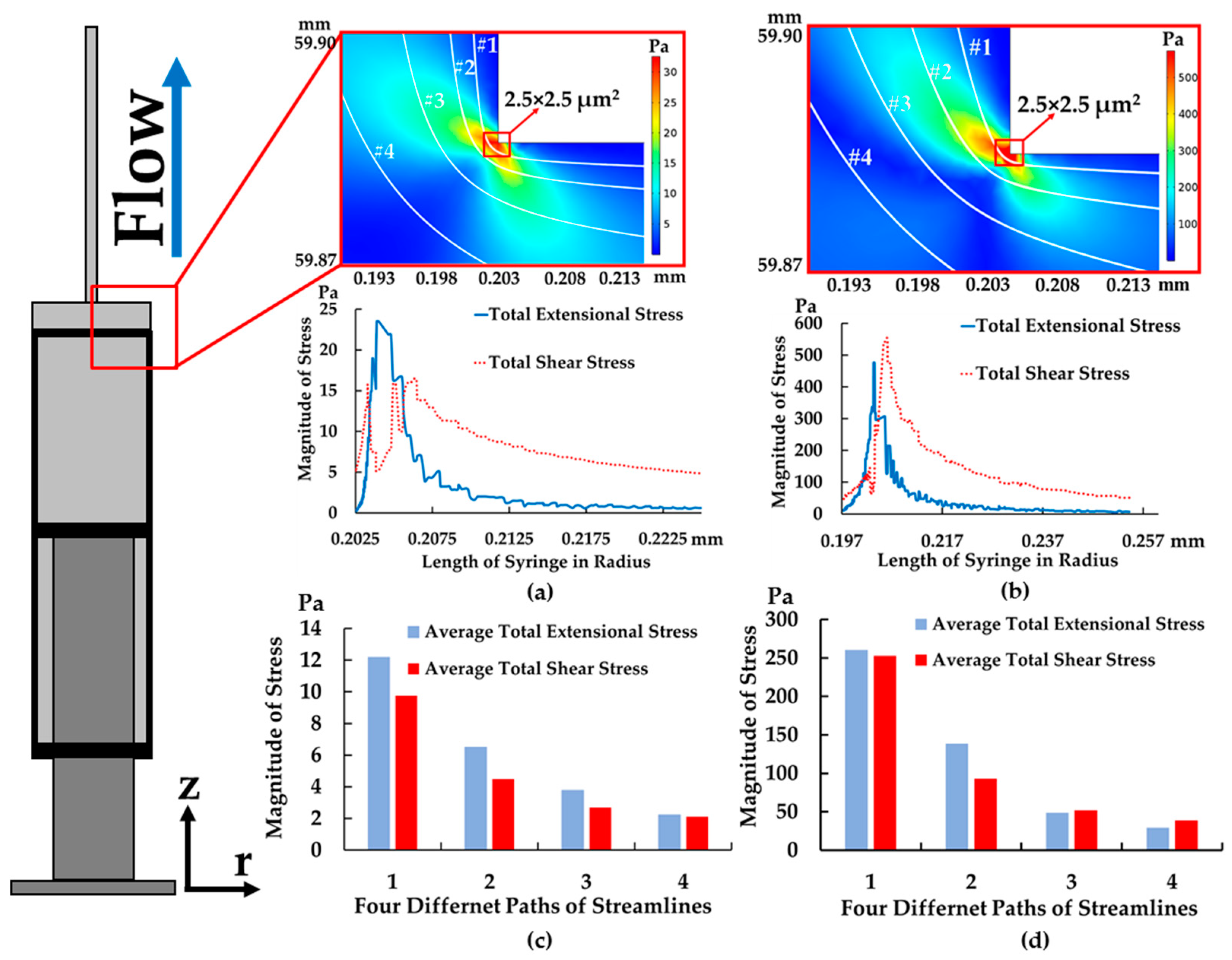 Micromachines 10 00772 g006