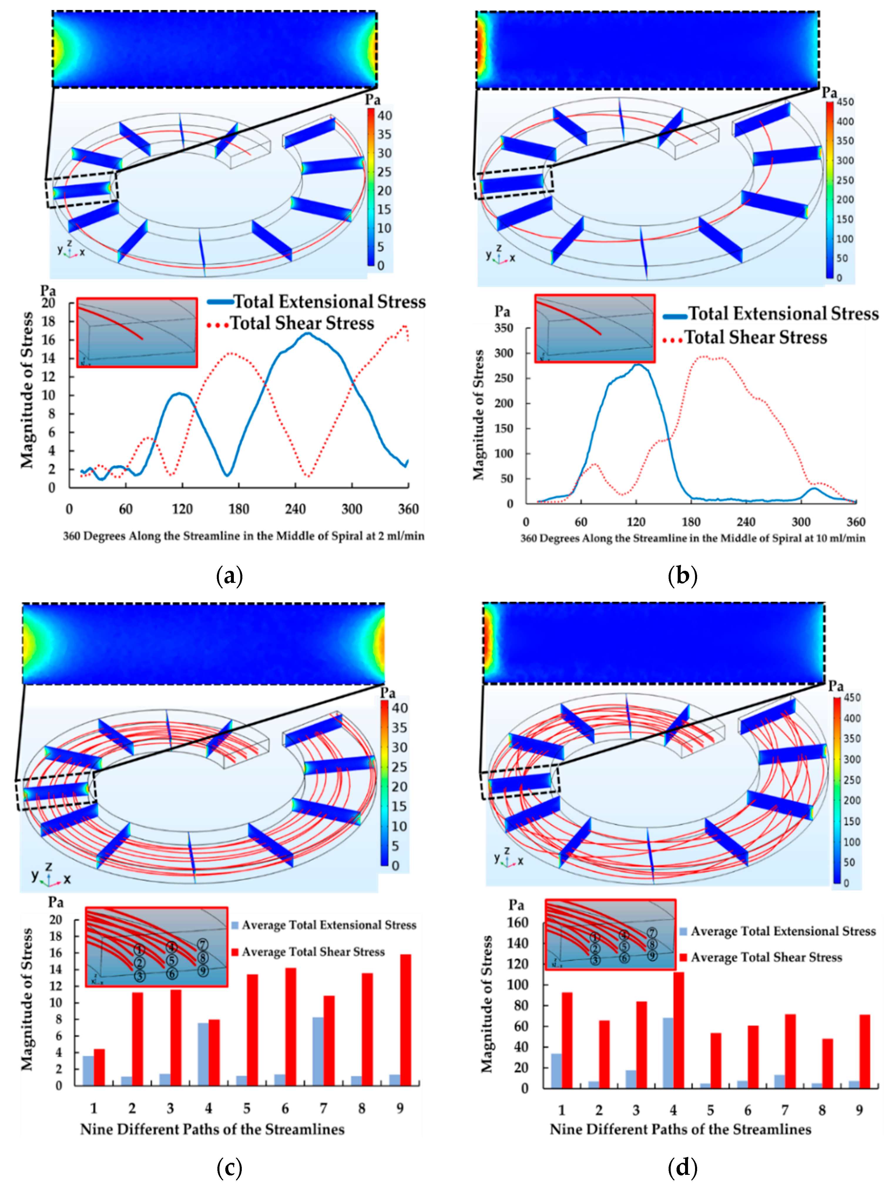 Micromachines 10 00772 g008