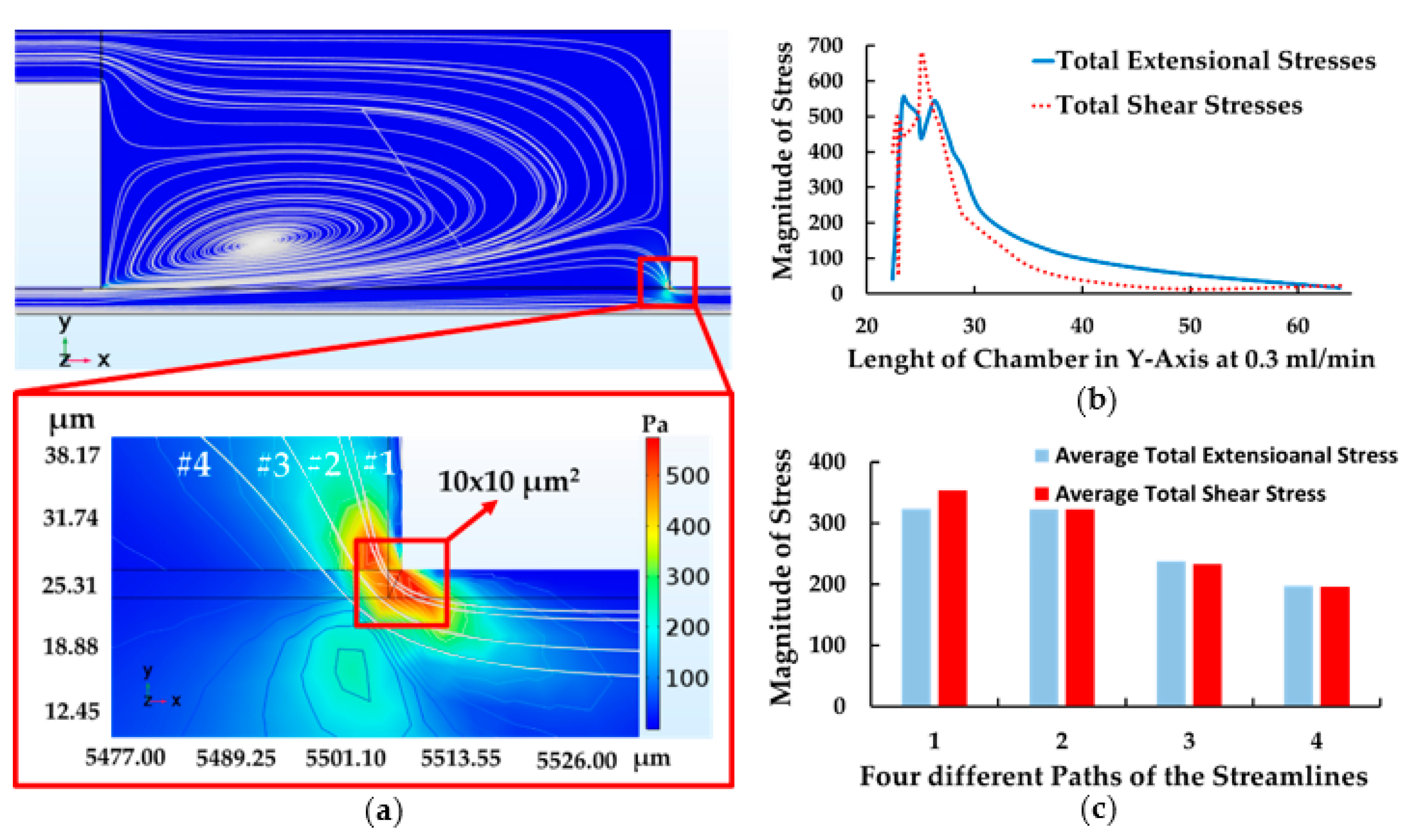 Micromachines 10 00772 g009