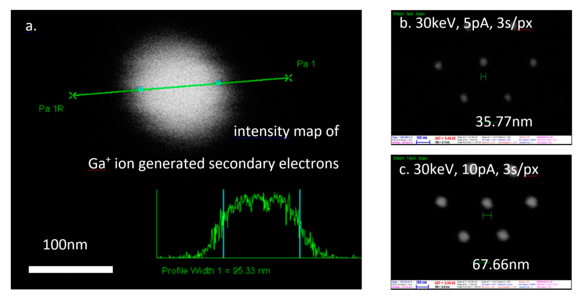 Micromachines 10 00774 g004