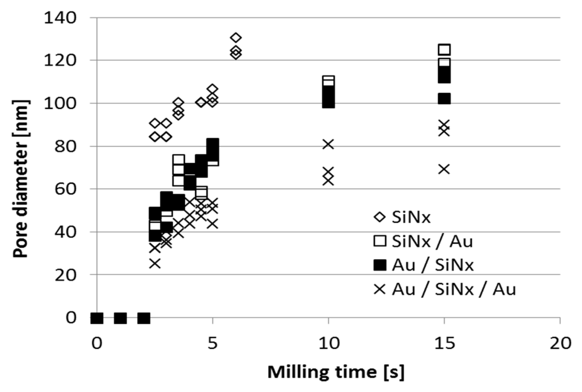 Micromachines 10 00774 g005