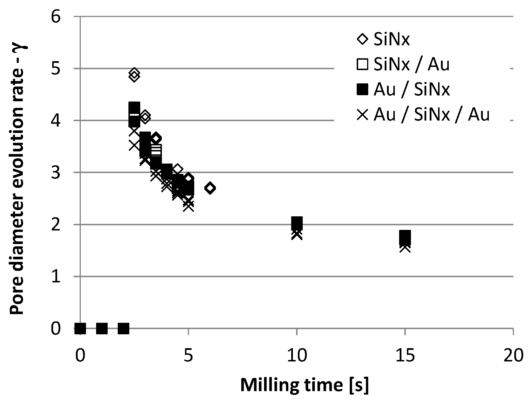 Micromachines 10 00774 g006