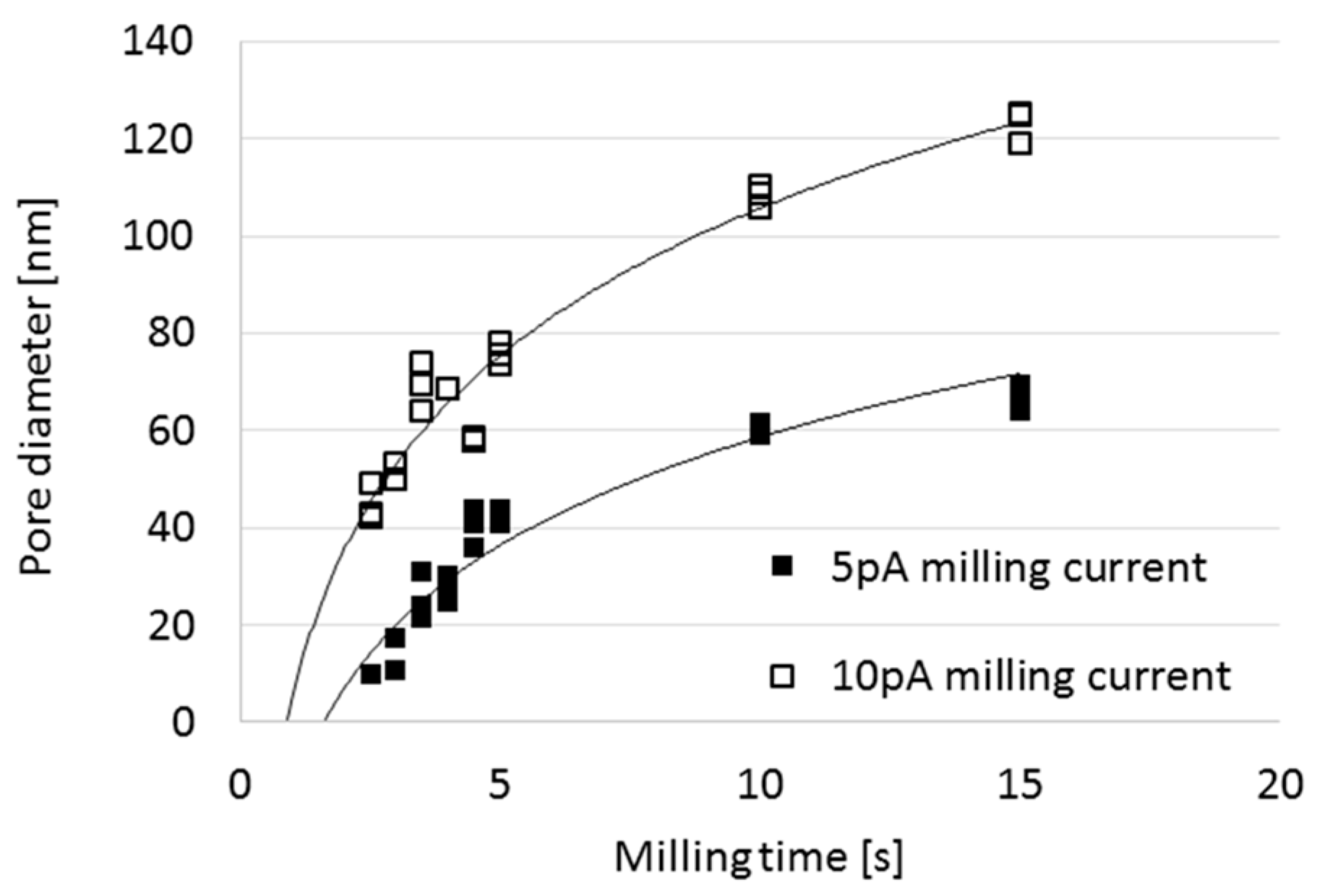 Micromachines 10 00774 g008